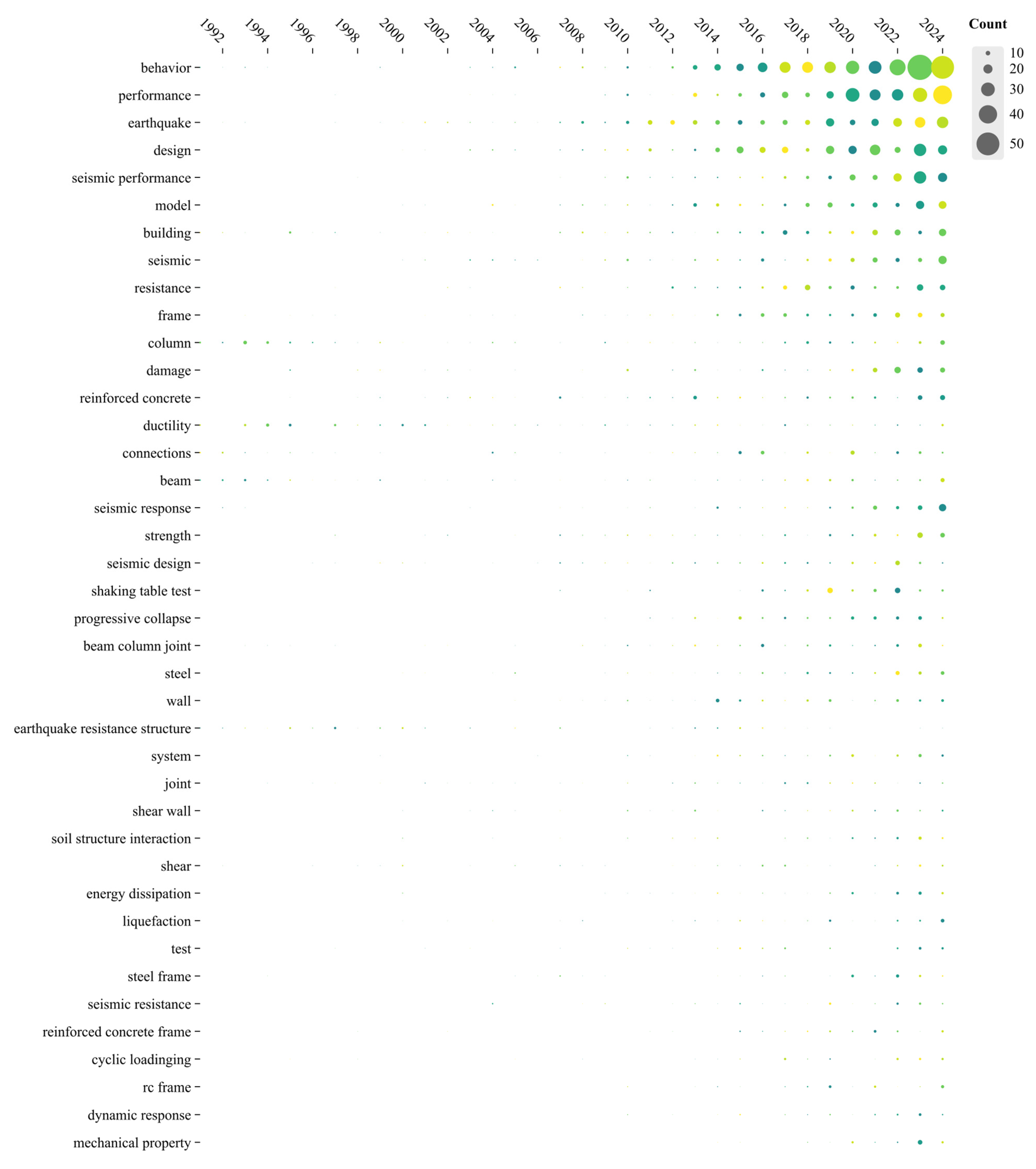 Buildings 15 00984 g030