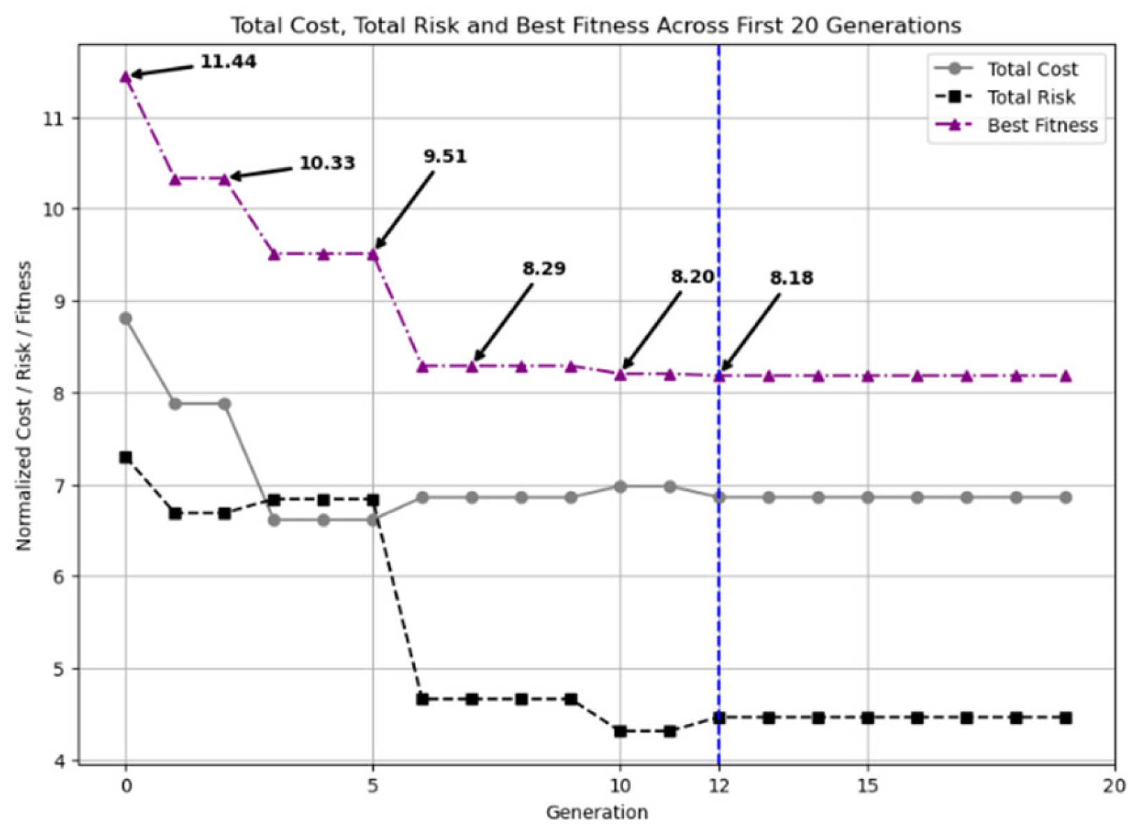 Buildings 15 00985 g006
