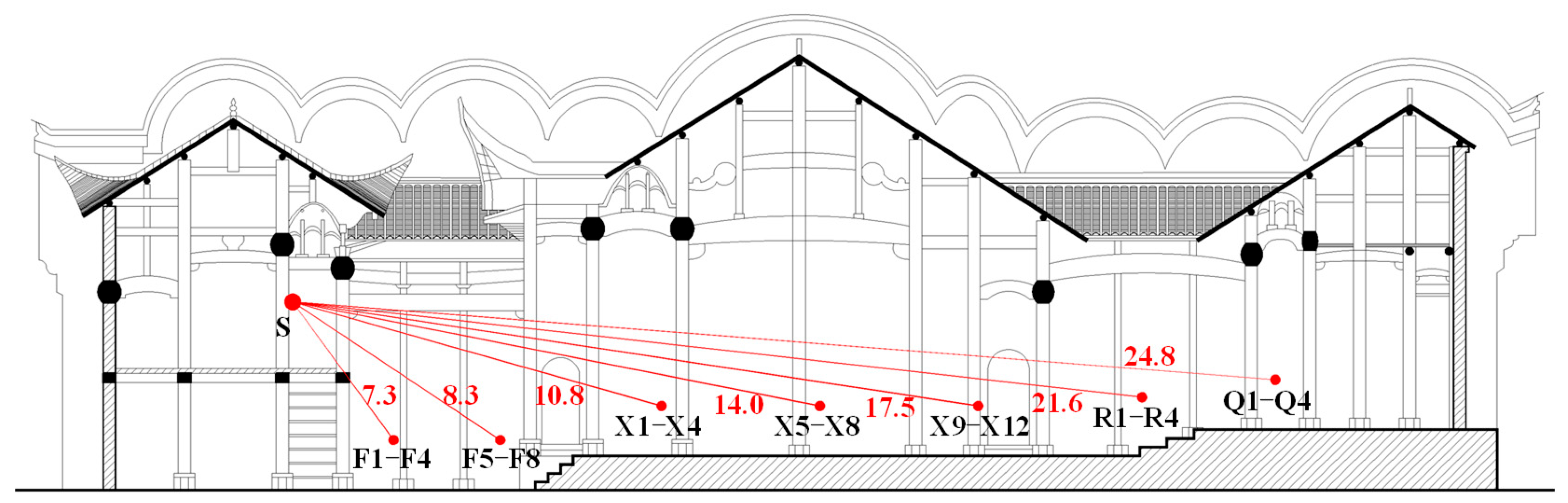 Buildings 15 00986 g010