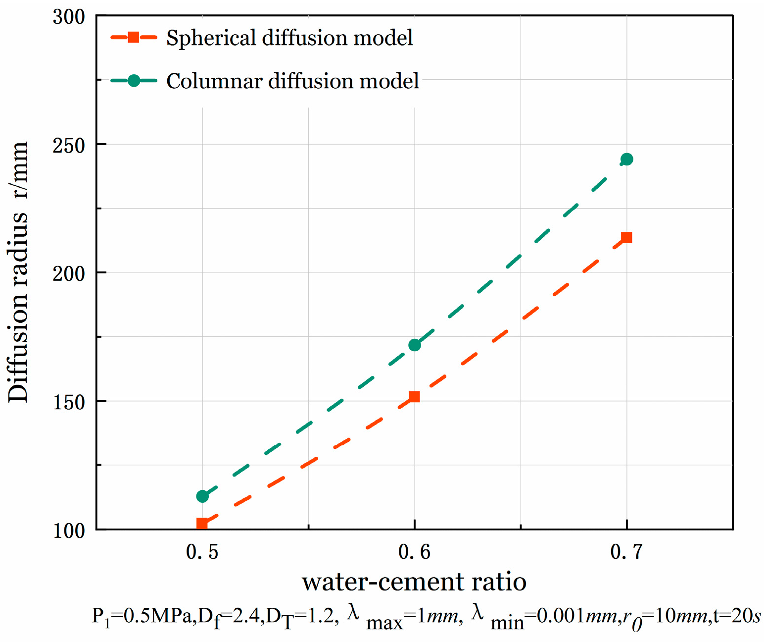 Buildings 15 00987 g006