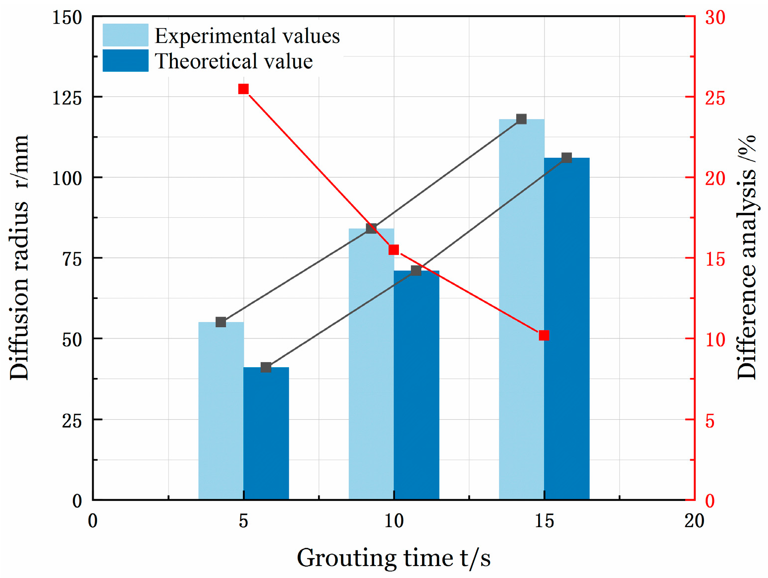 Buildings 15 00987 g012