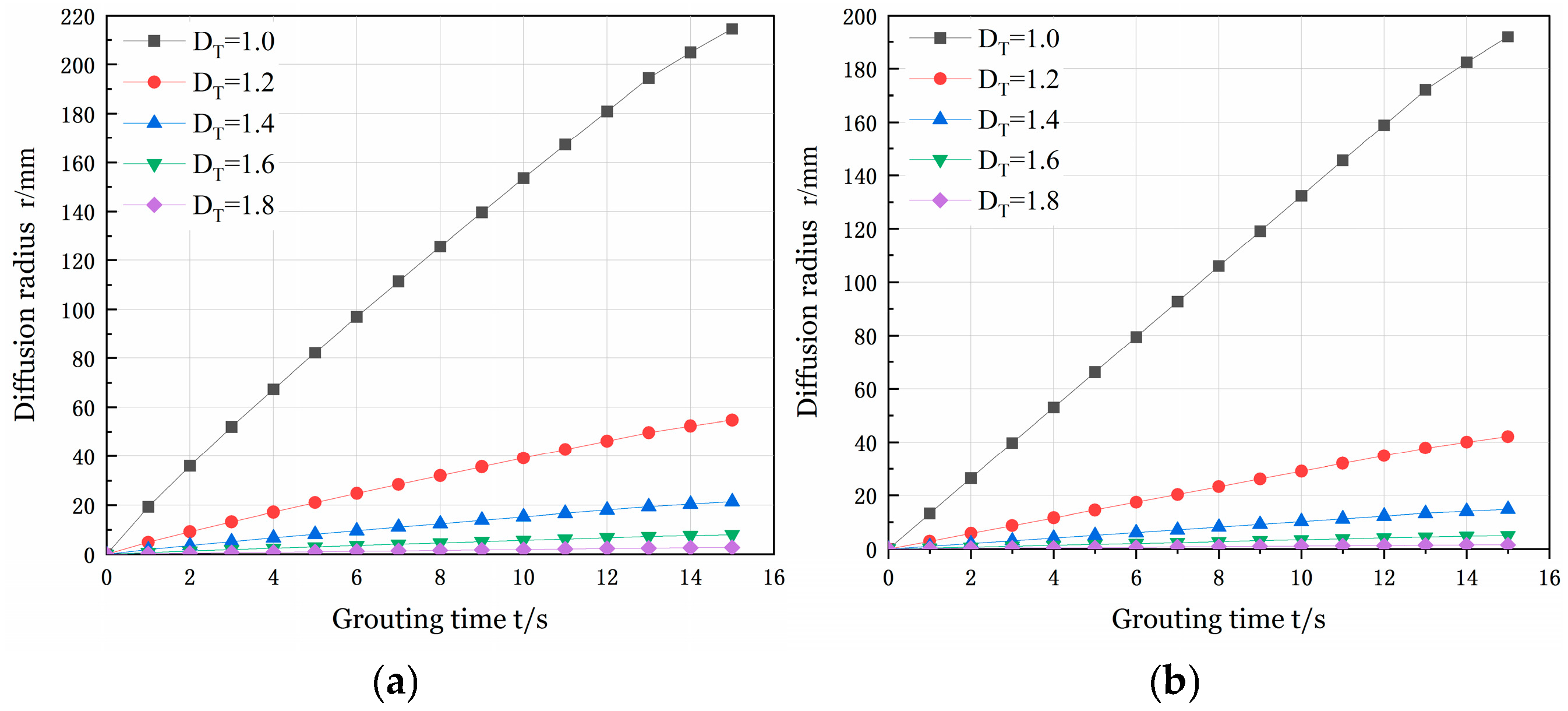 Buildings 15 00987 g016
