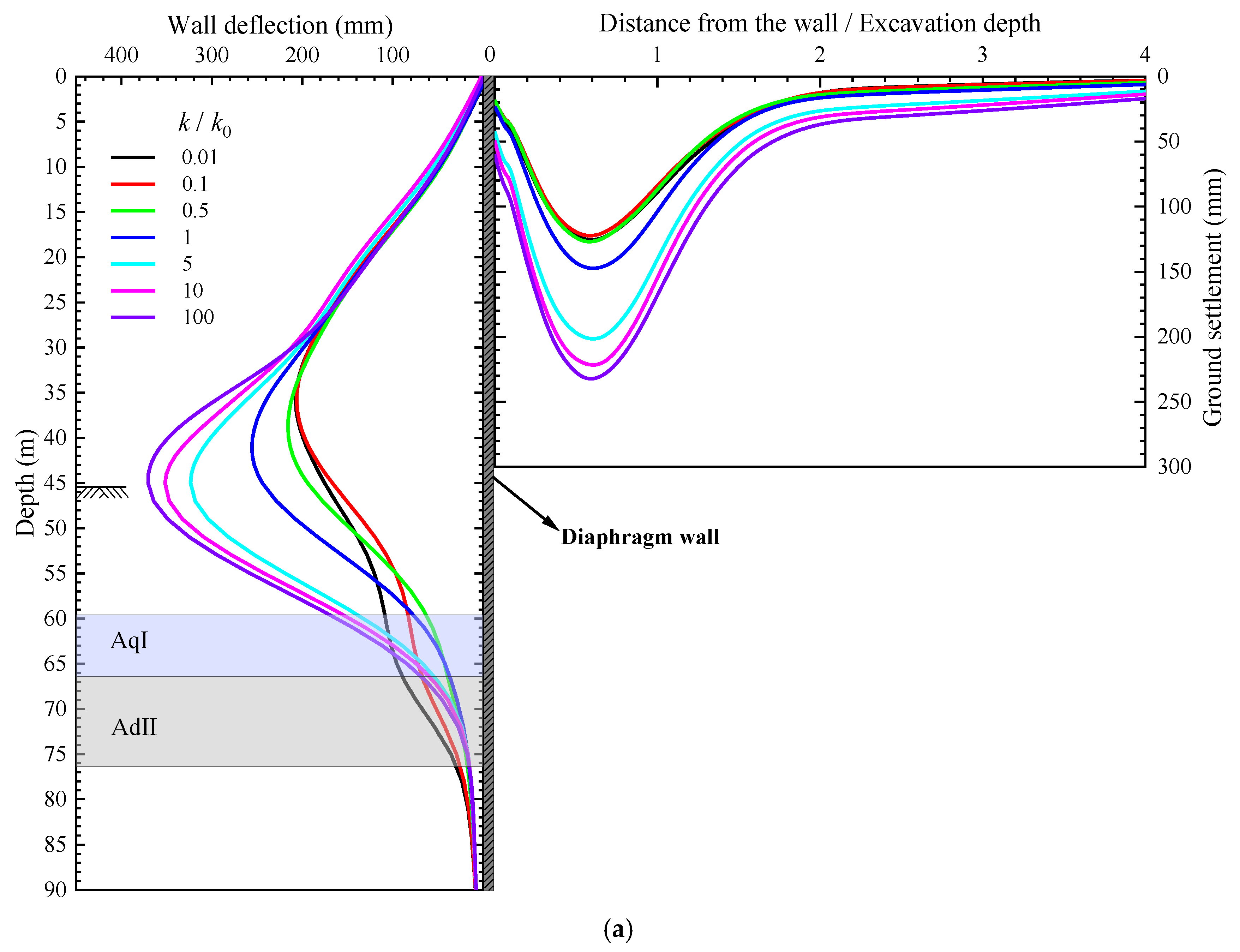 Buildings 15 00989 g007a