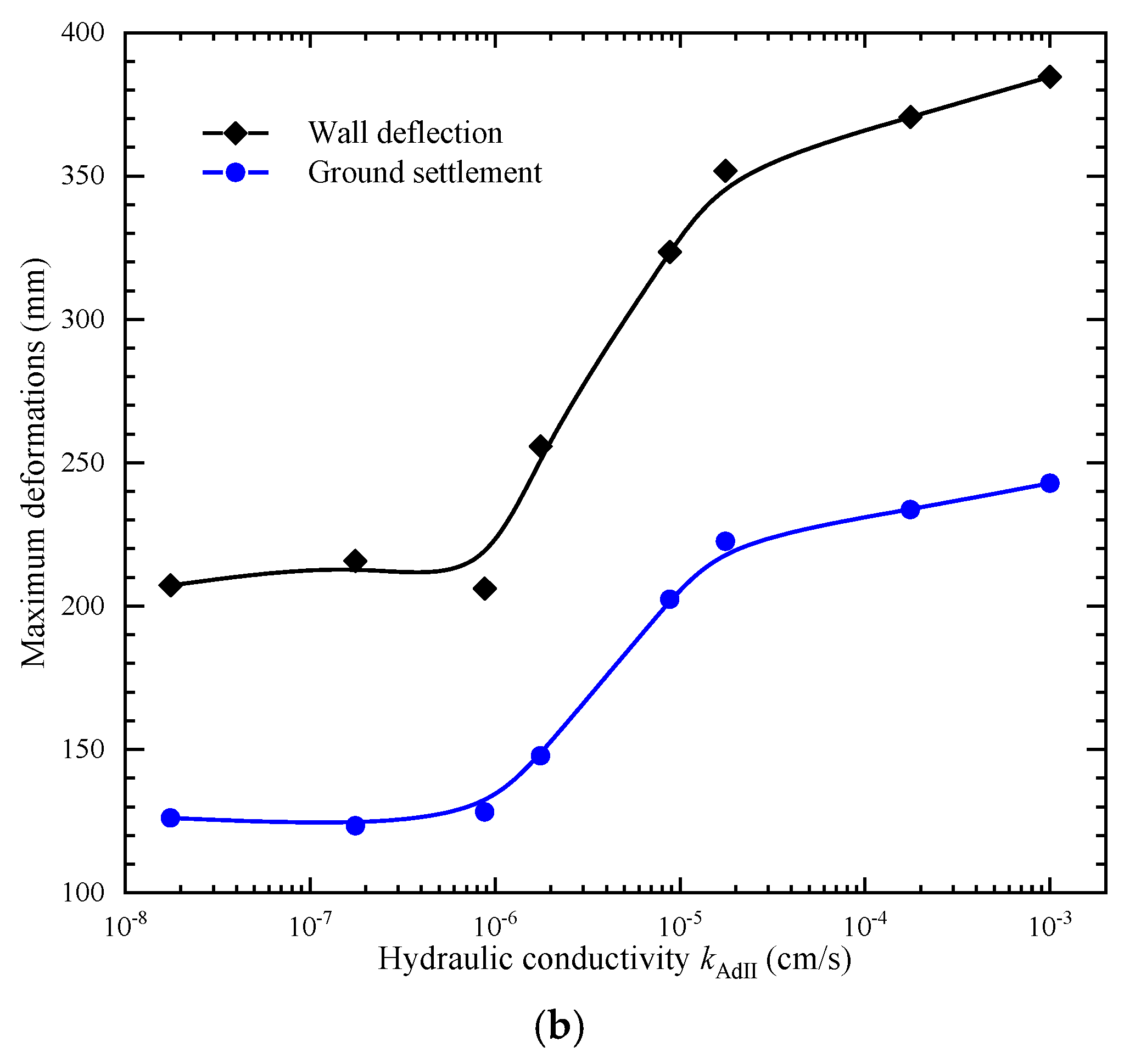 Buildings 15 00989 g007b
