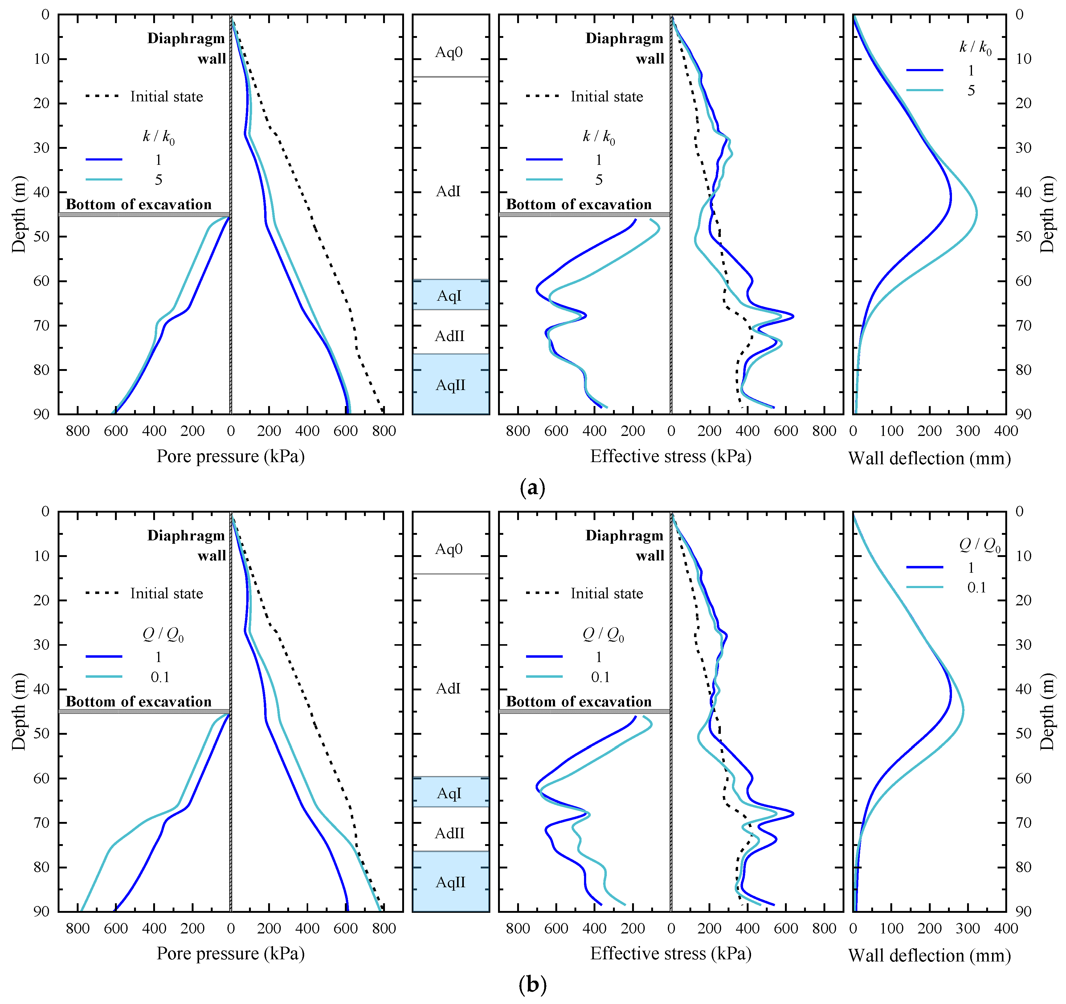 Buildings 15 00989 g011a