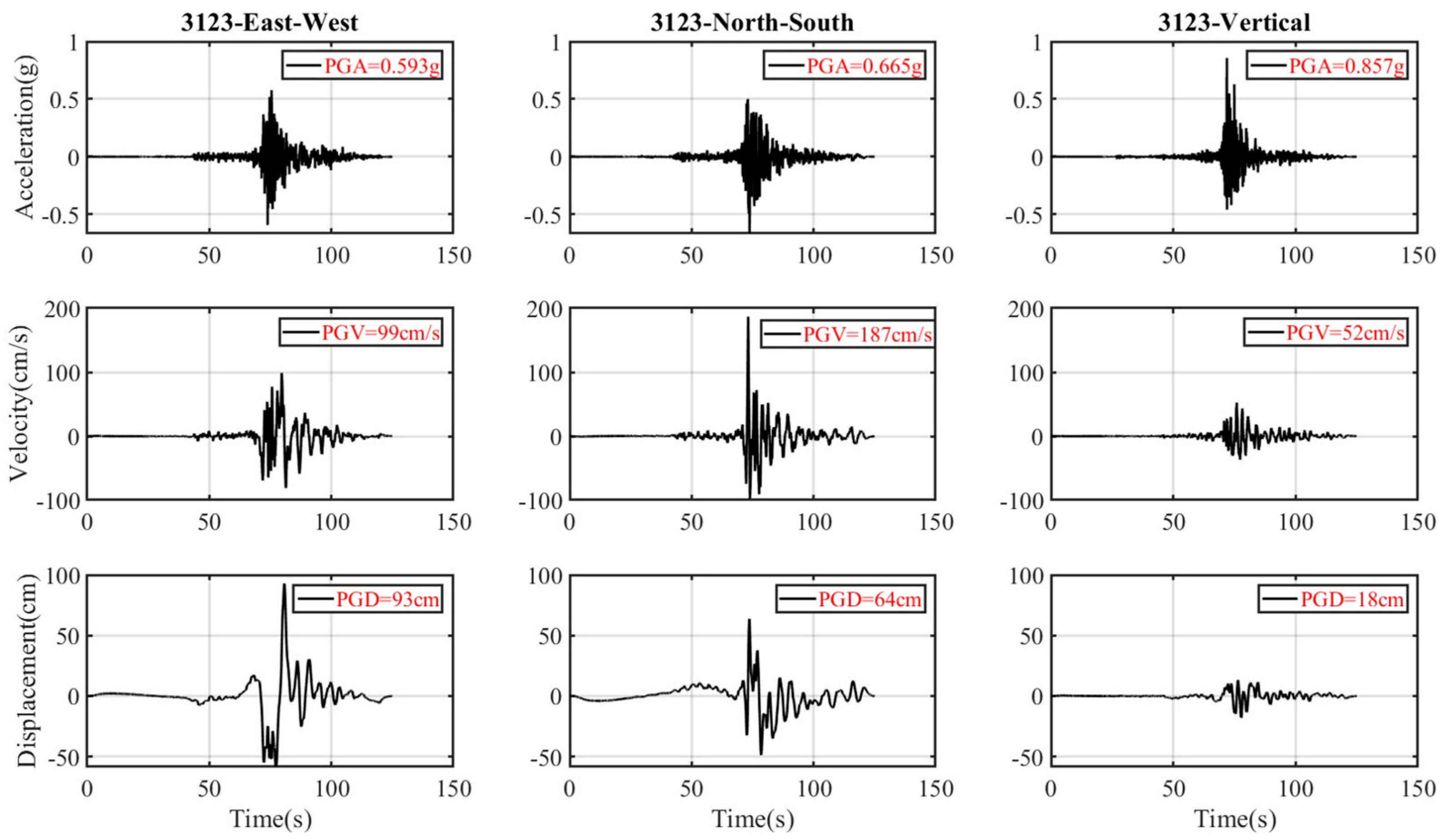 Buildings 15 00990 g006