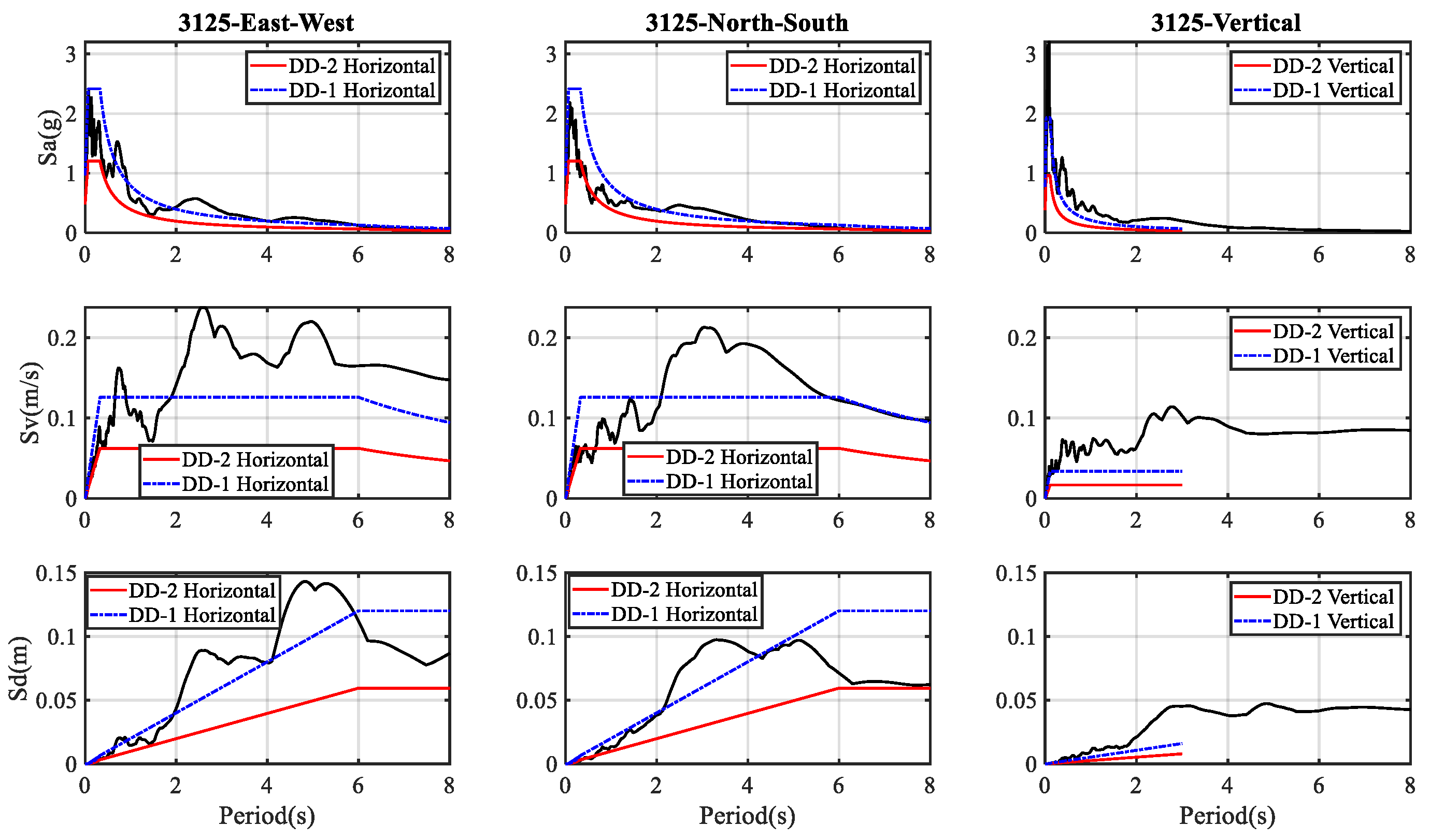 Buildings 15 00990 g015