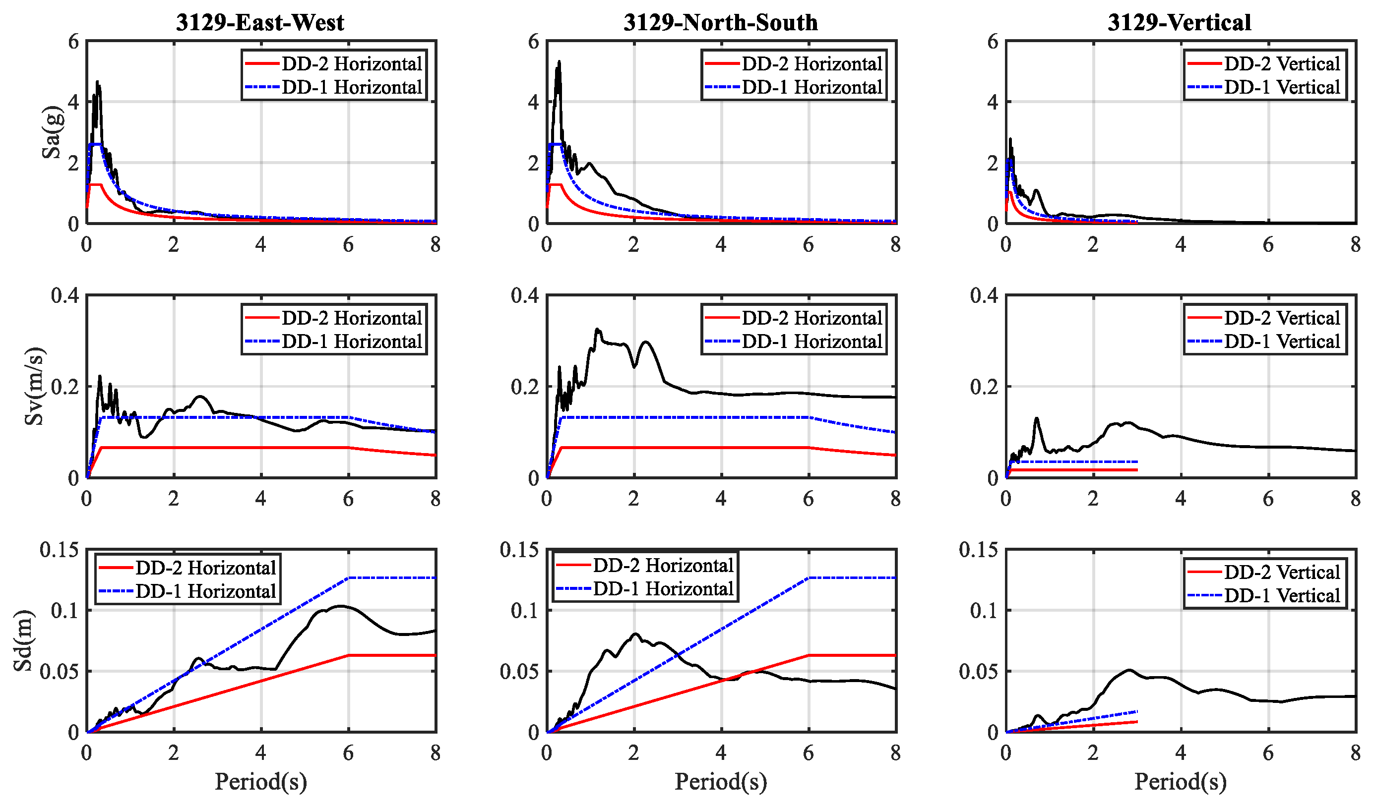 Buildings 15 00990 g017