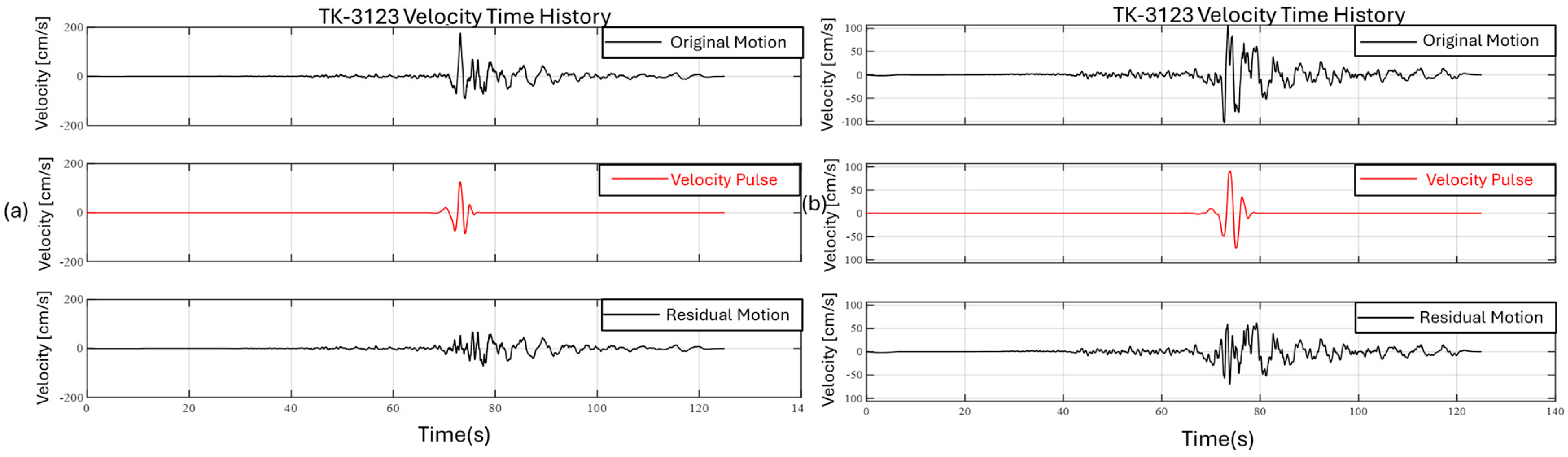 Buildings 15 00990 g023