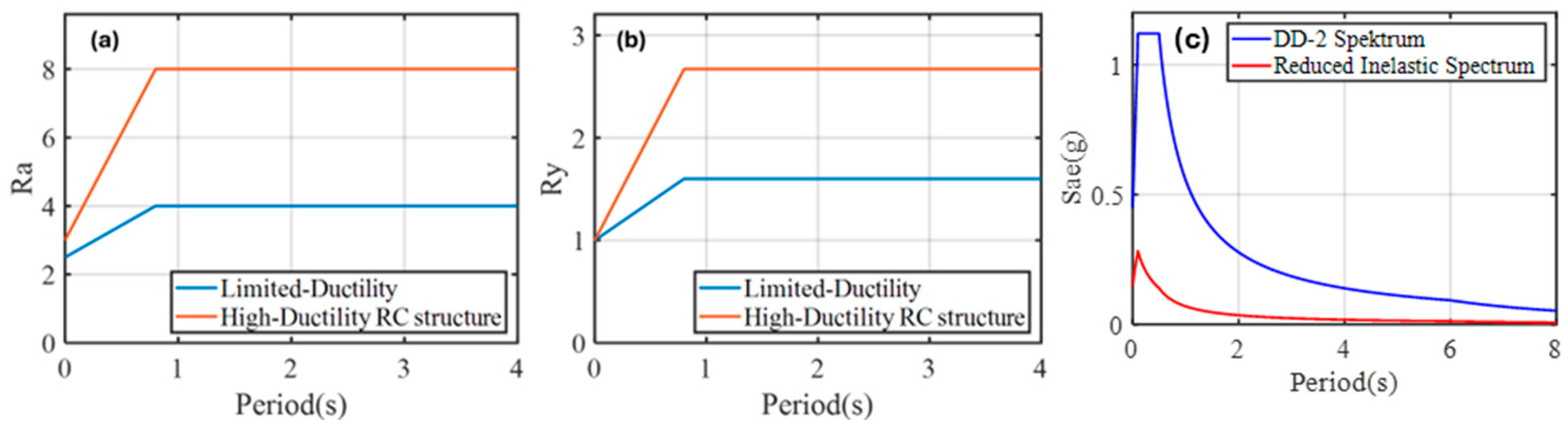 Buildings 15 00990 g031