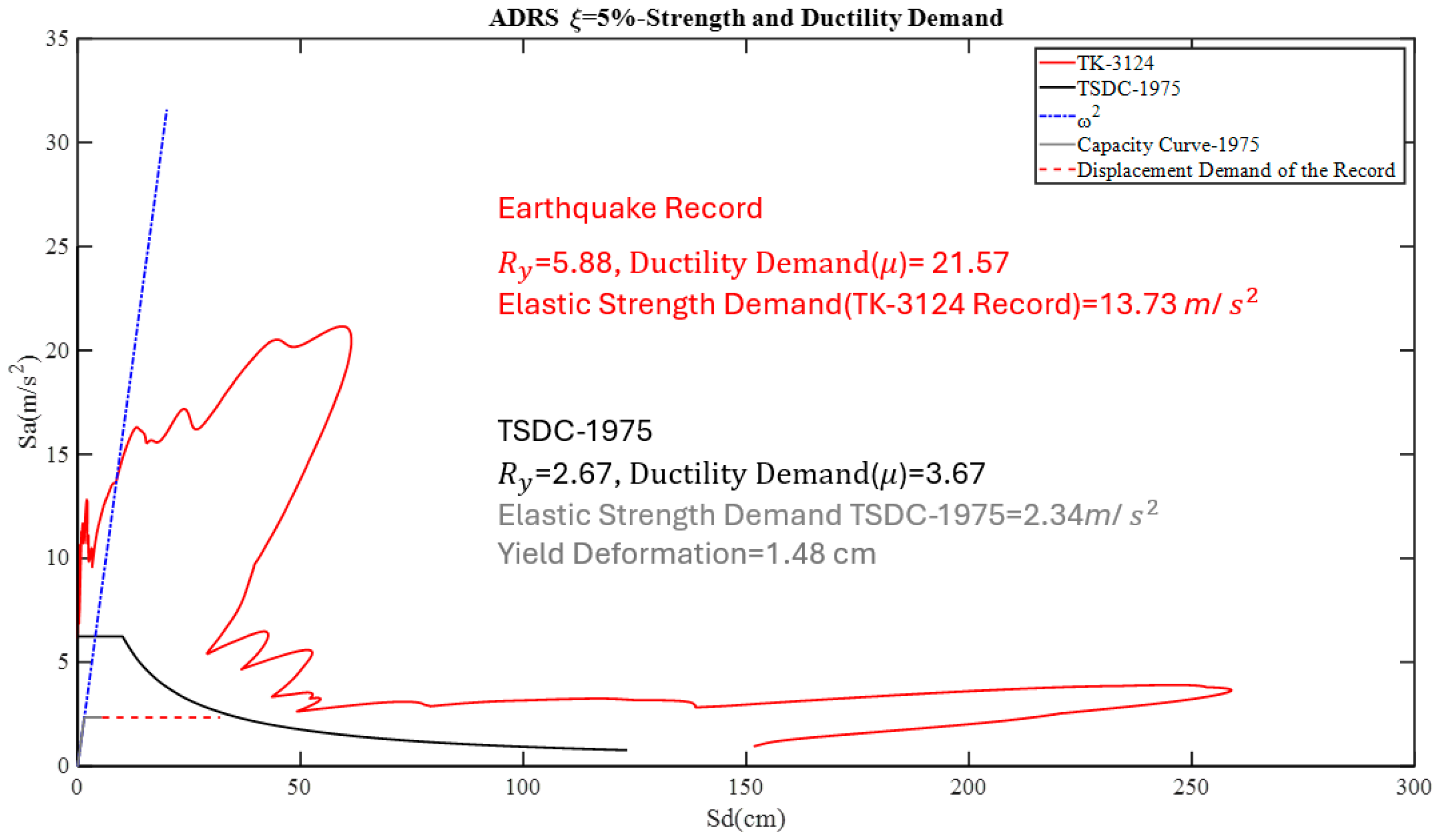 Buildings 15 00990 g032