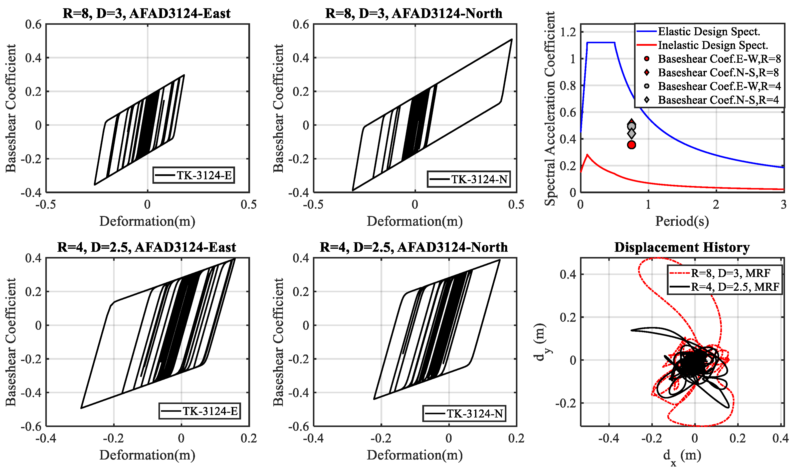 Buildings 15 00990 g035