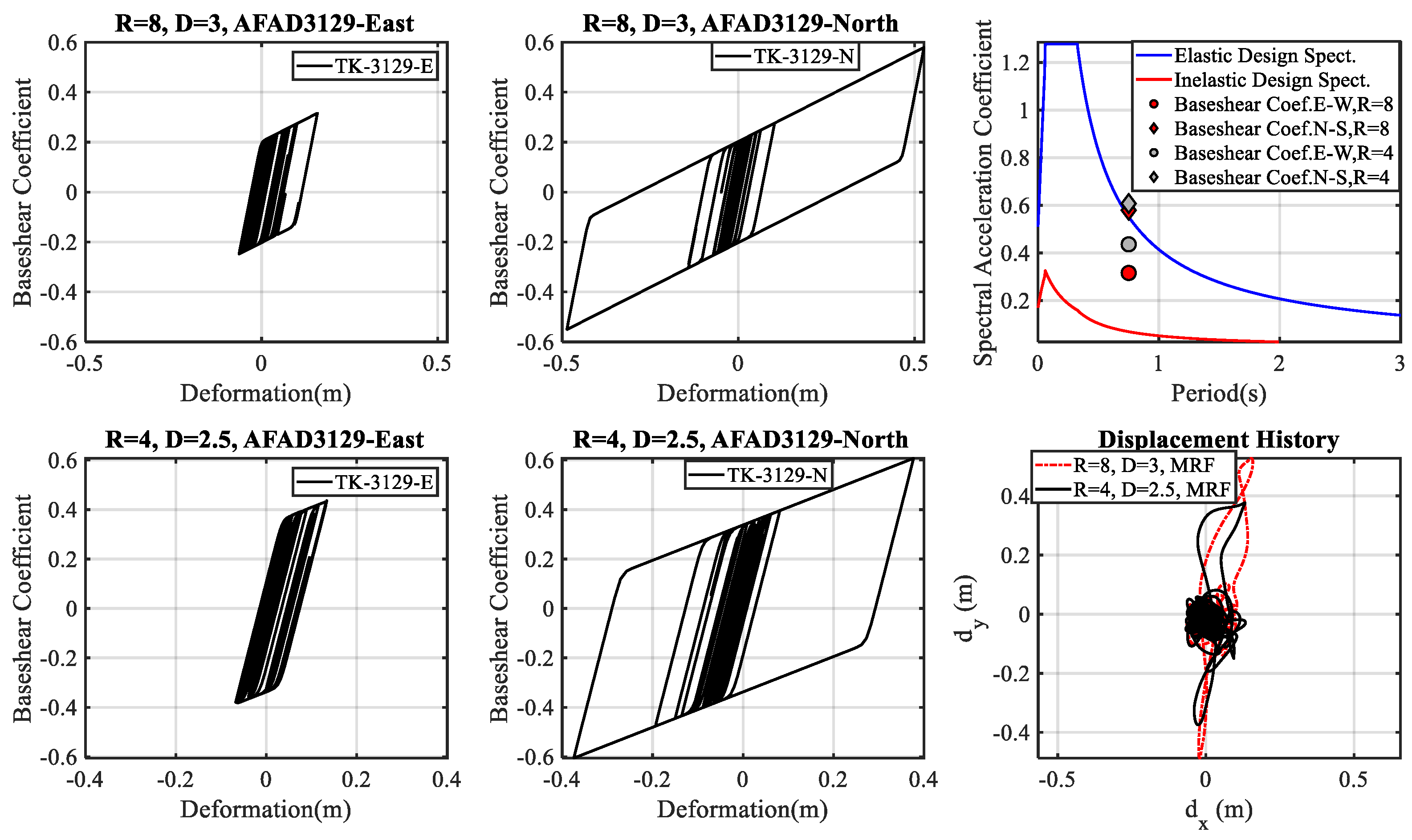 Buildings 15 00990 g038