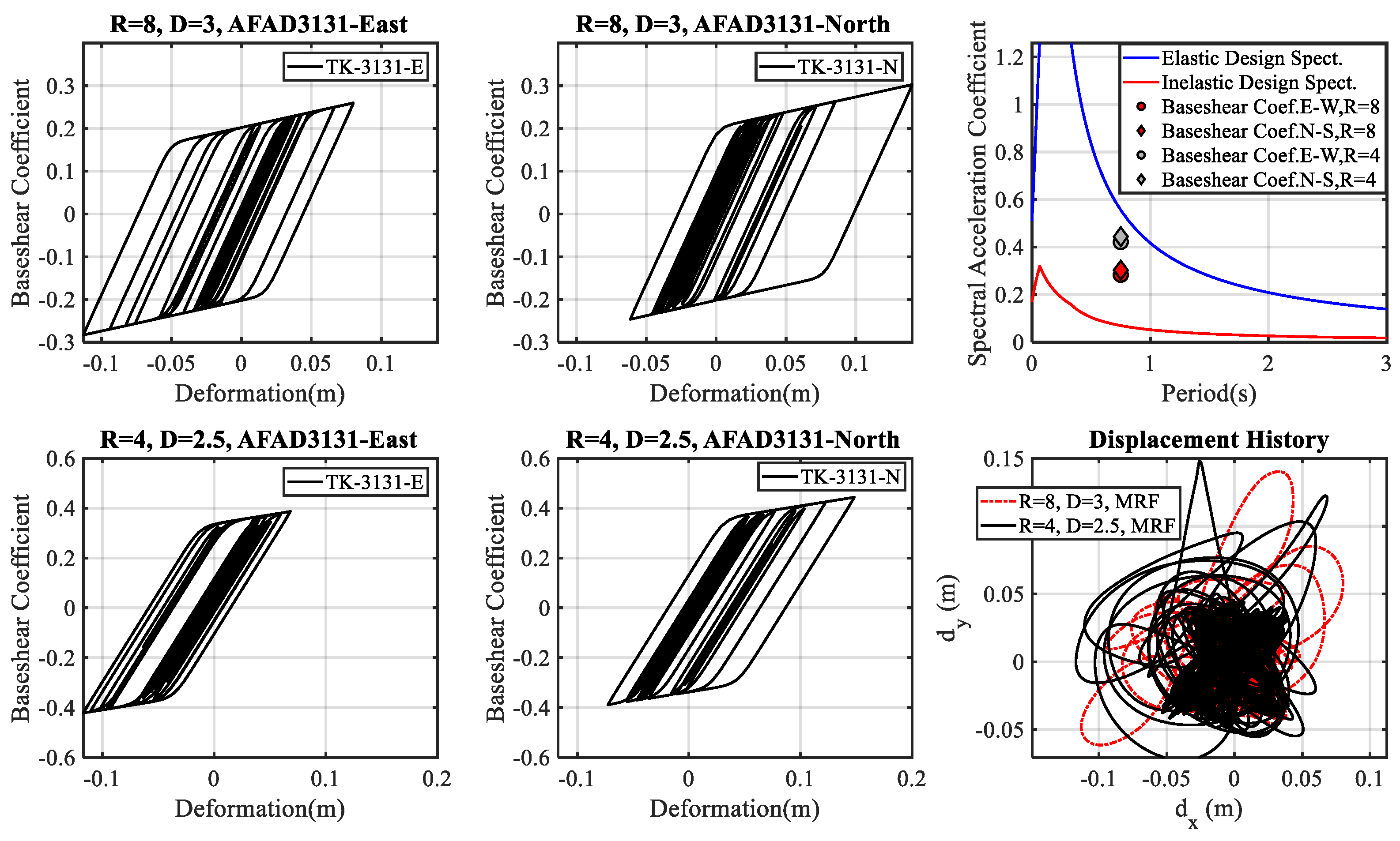 Buildings 15 00990 g039