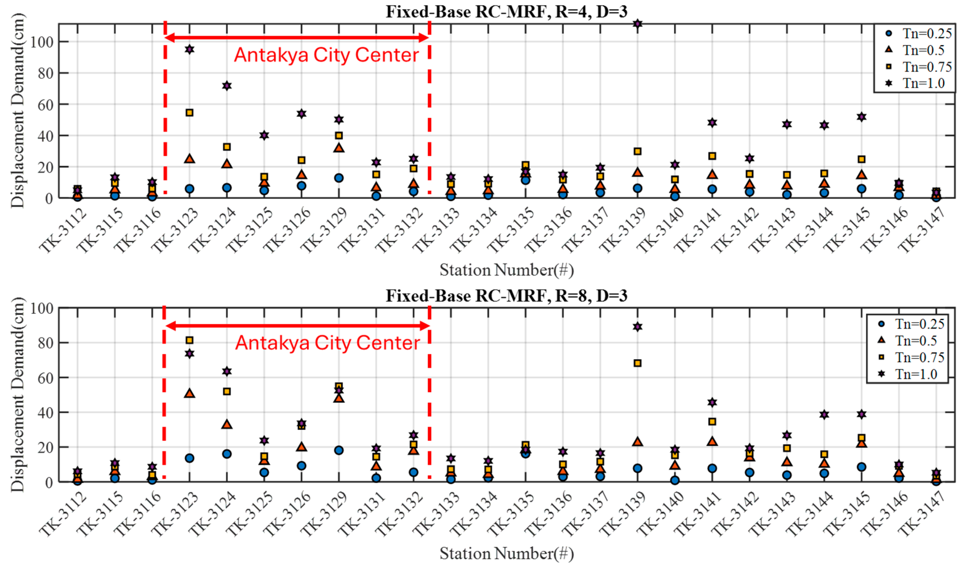 Buildings 15 00990 g041