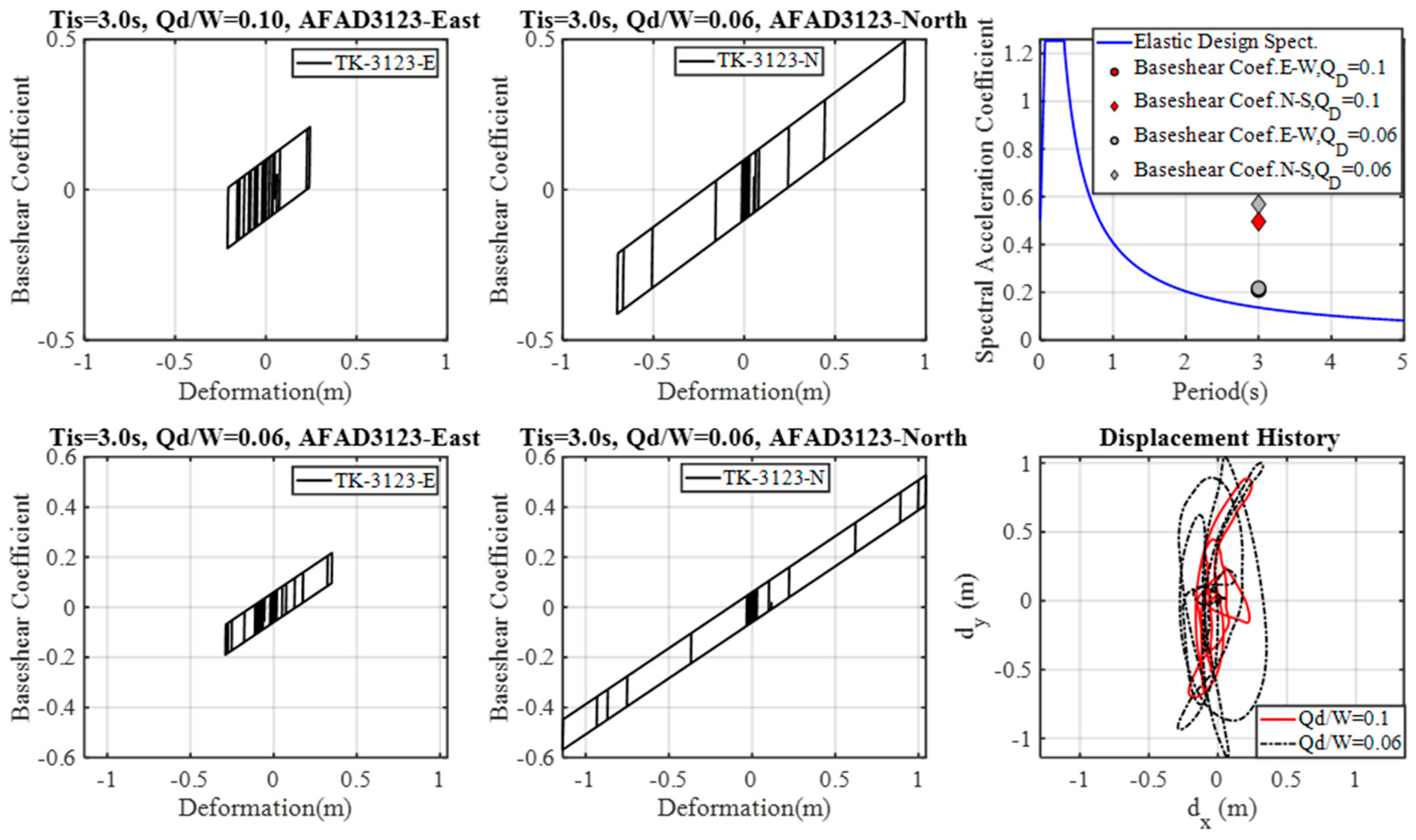 Buildings 15 00990 g045