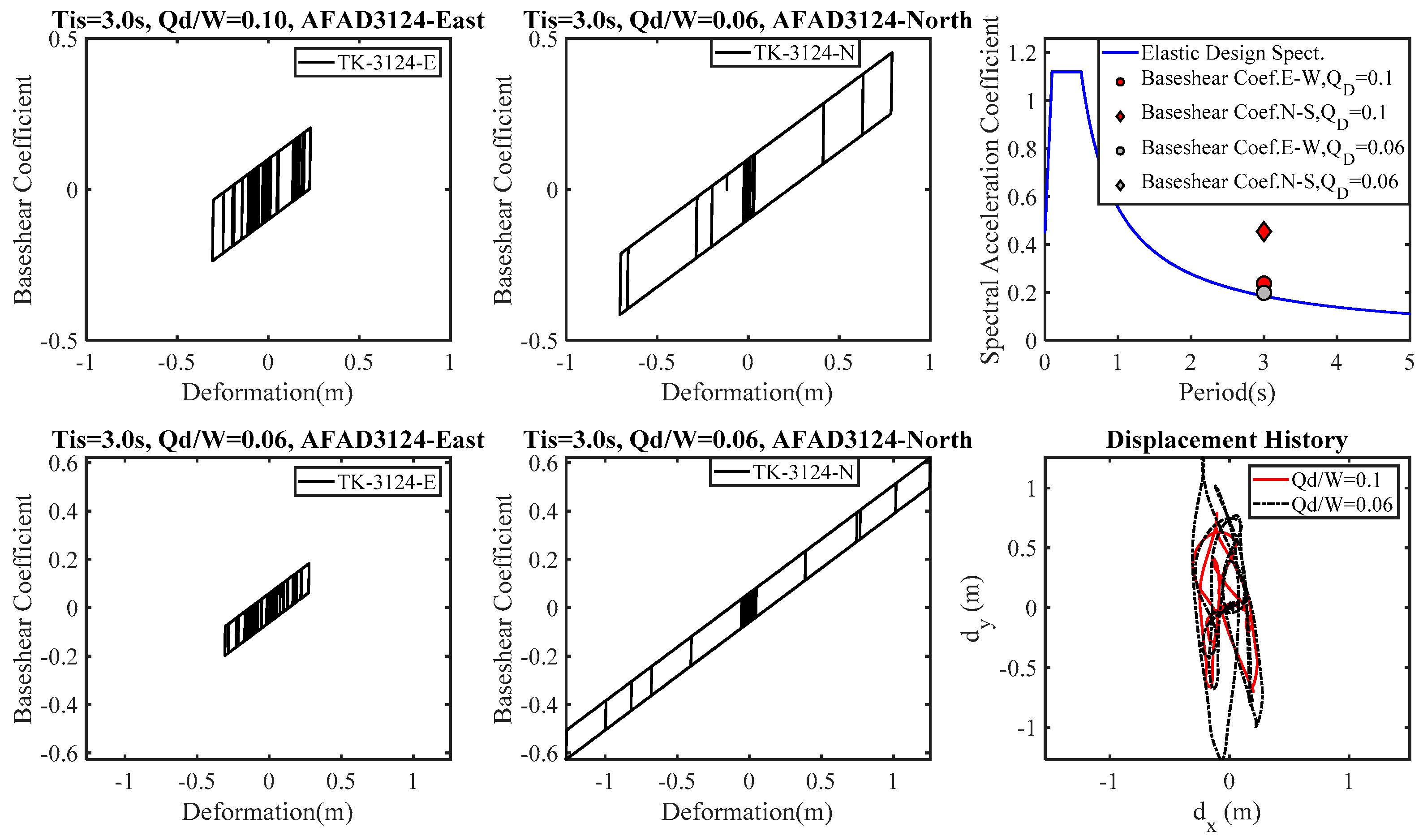 Buildings 15 00990 g046