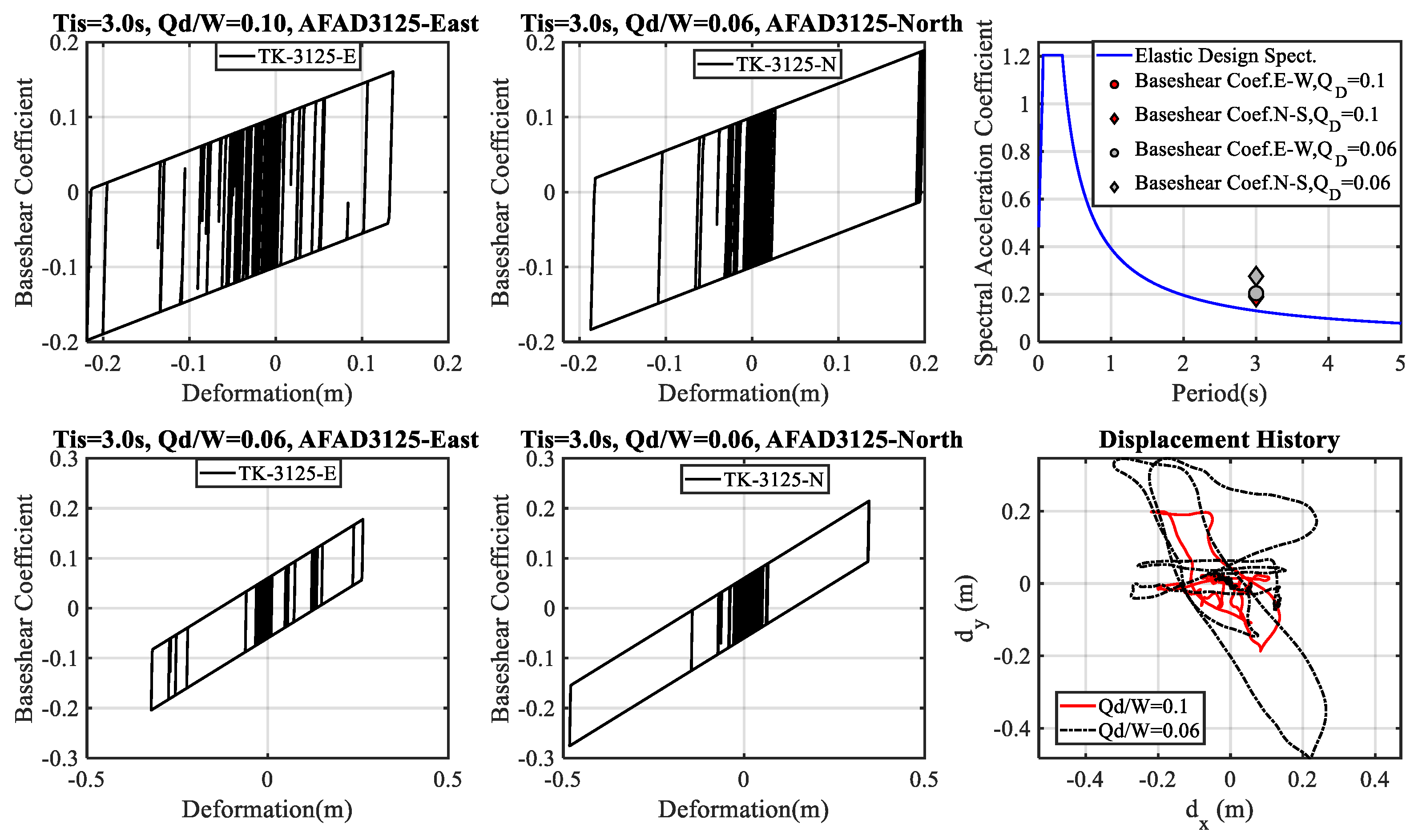 Buildings 15 00990 g047