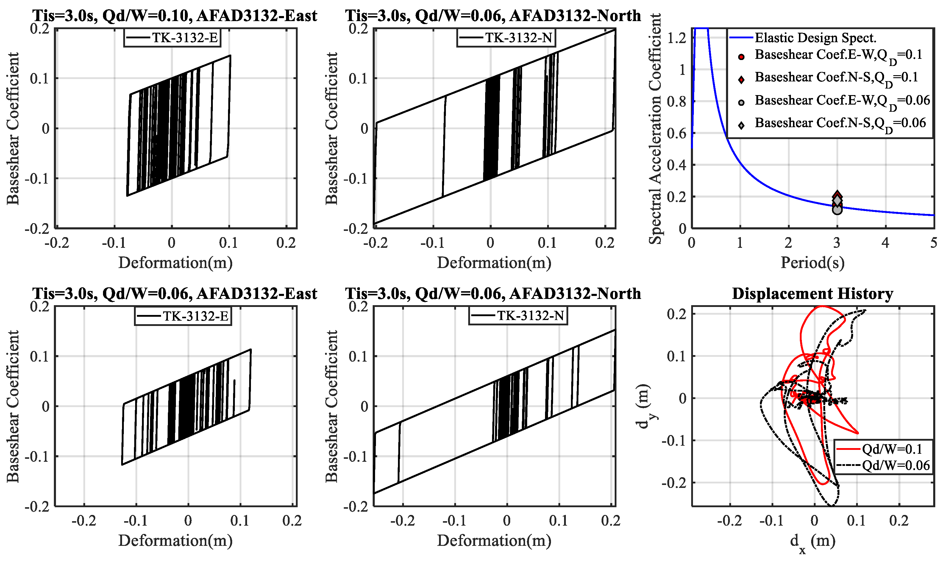 Buildings 15 00990 g051