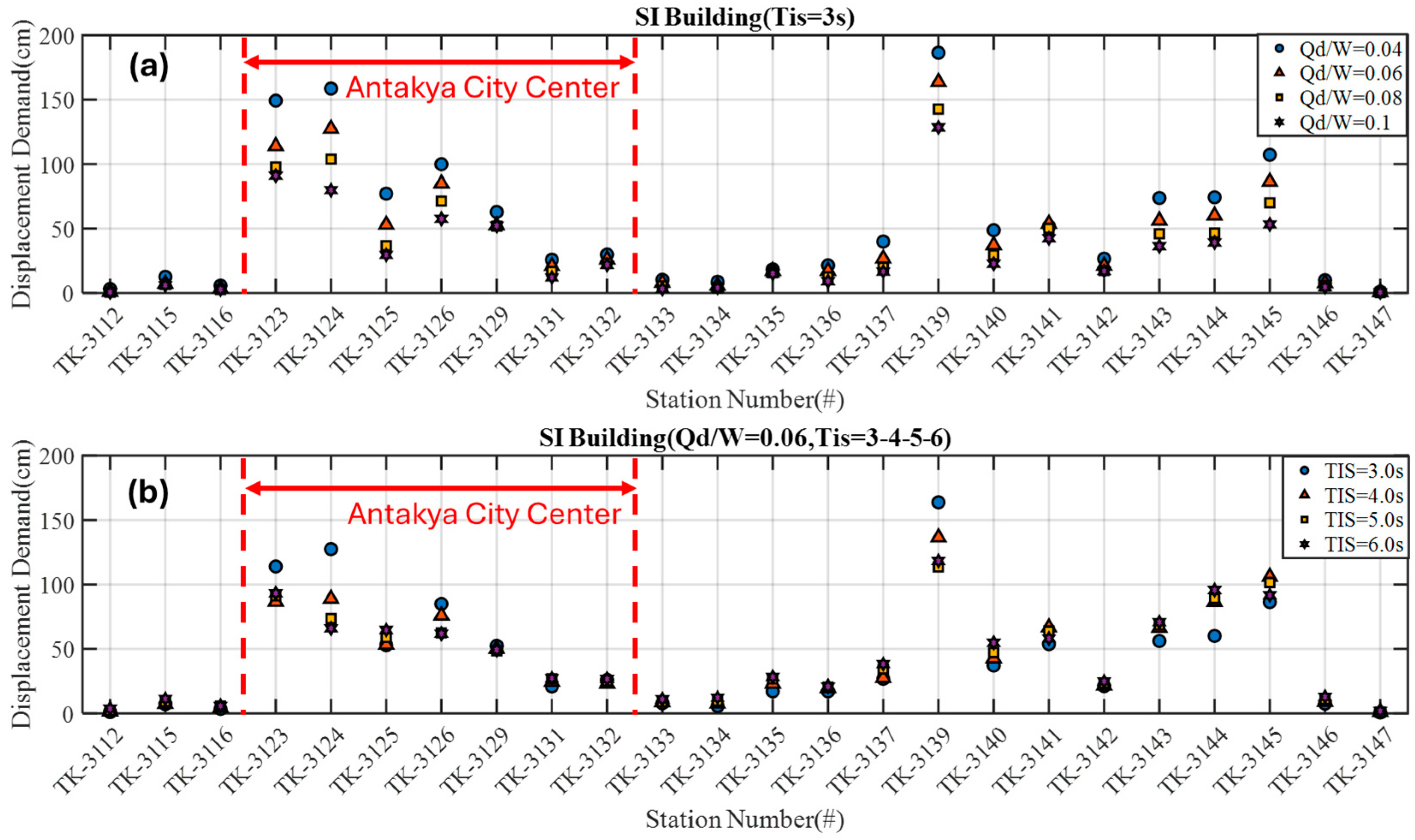 Buildings 15 00990 g052