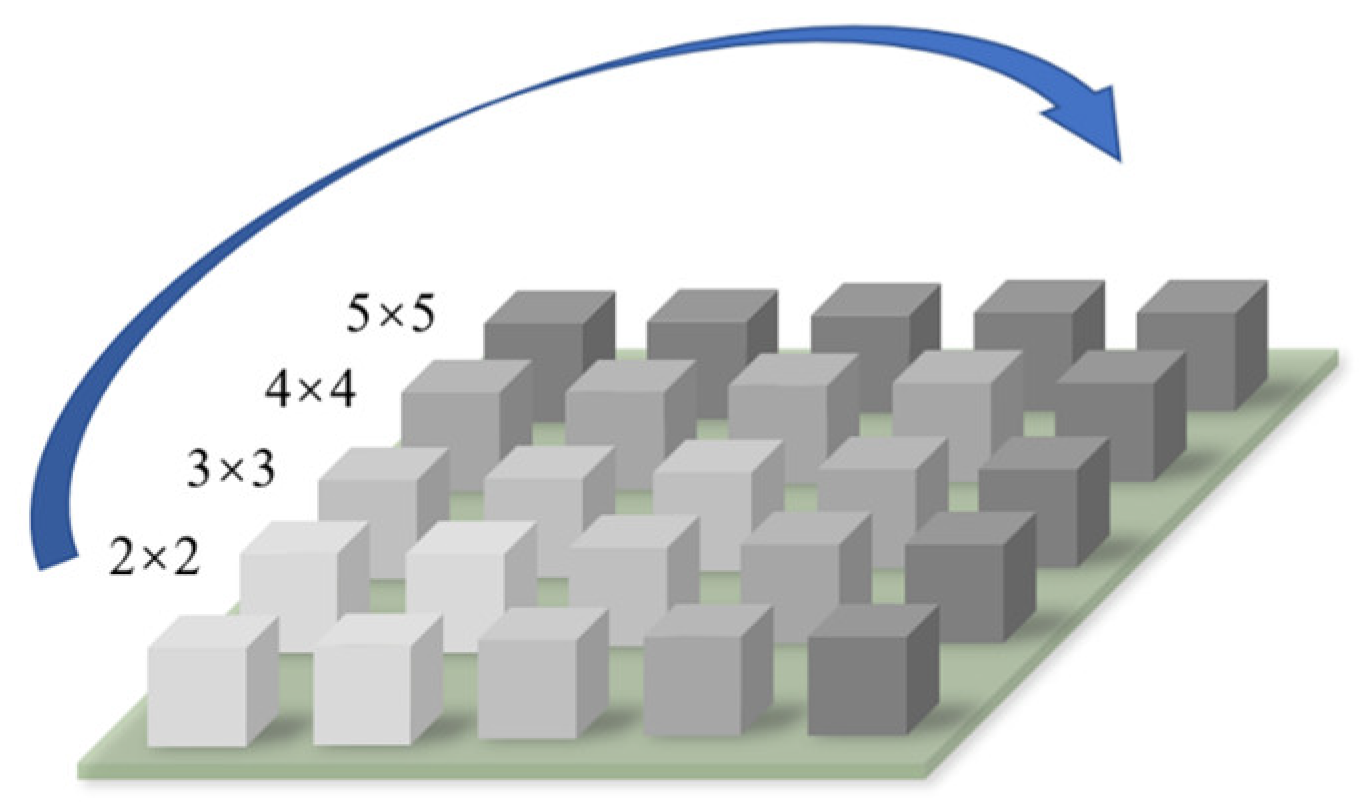 Buildings 15 00991 g004