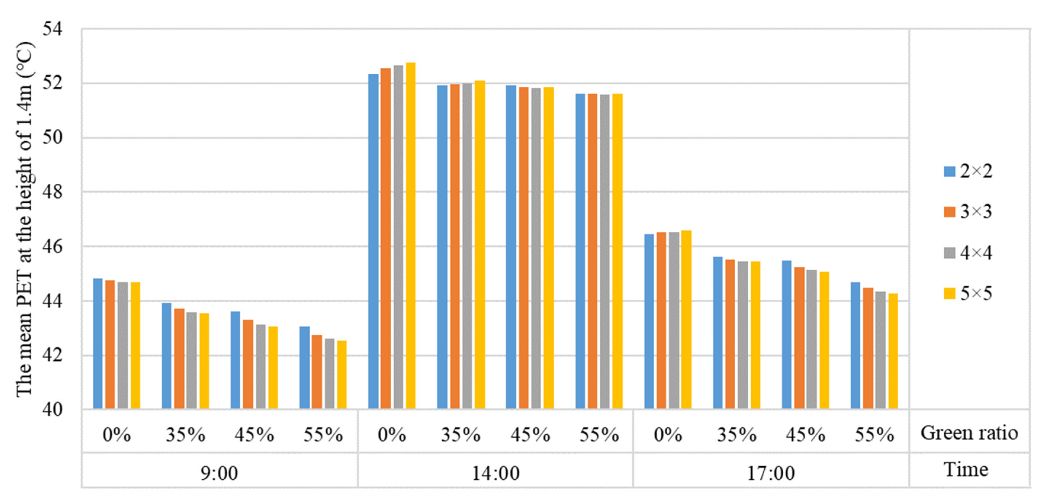 Buildings 15 00991 g014