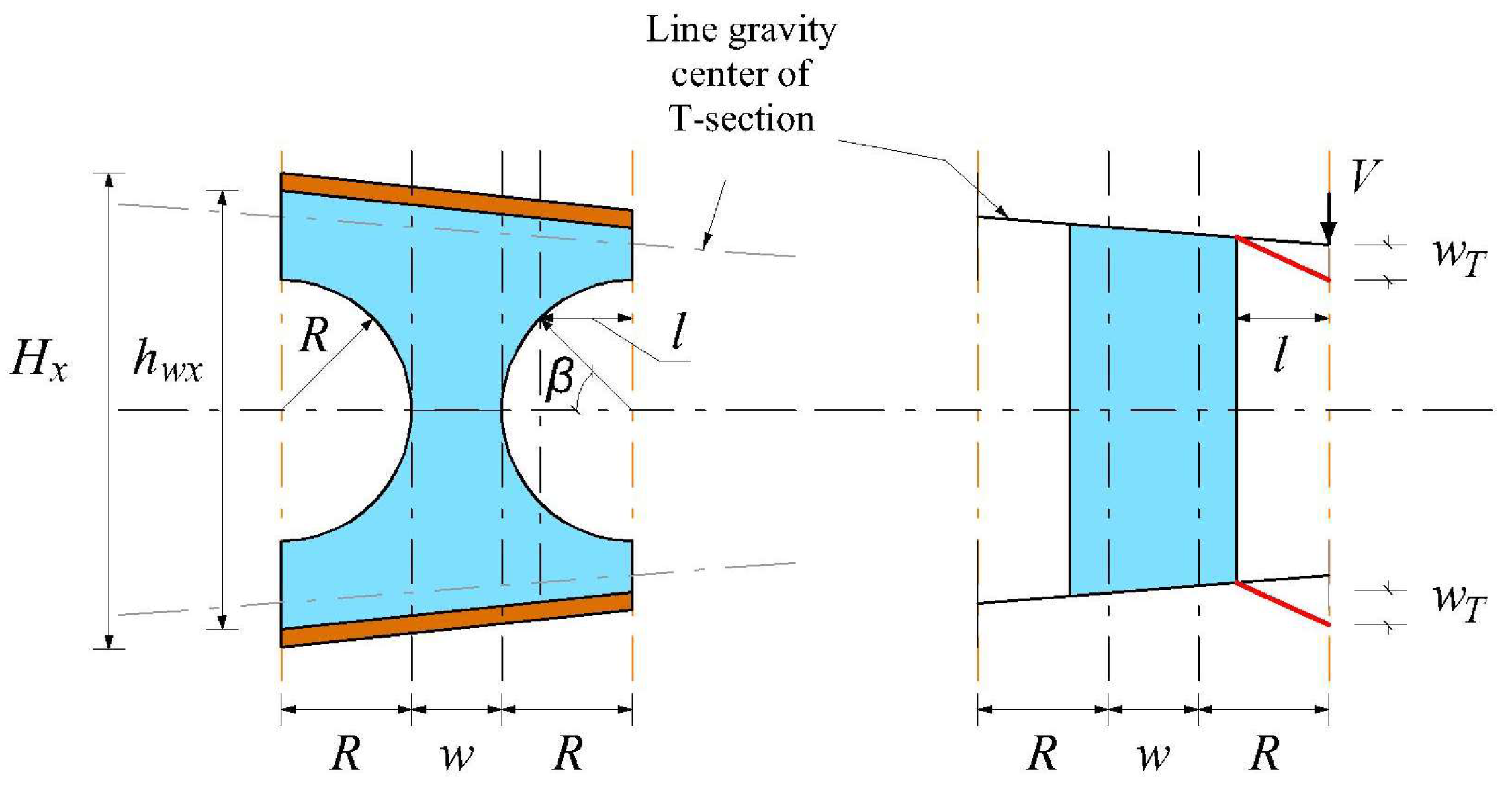 Buildings 15 00992 g002