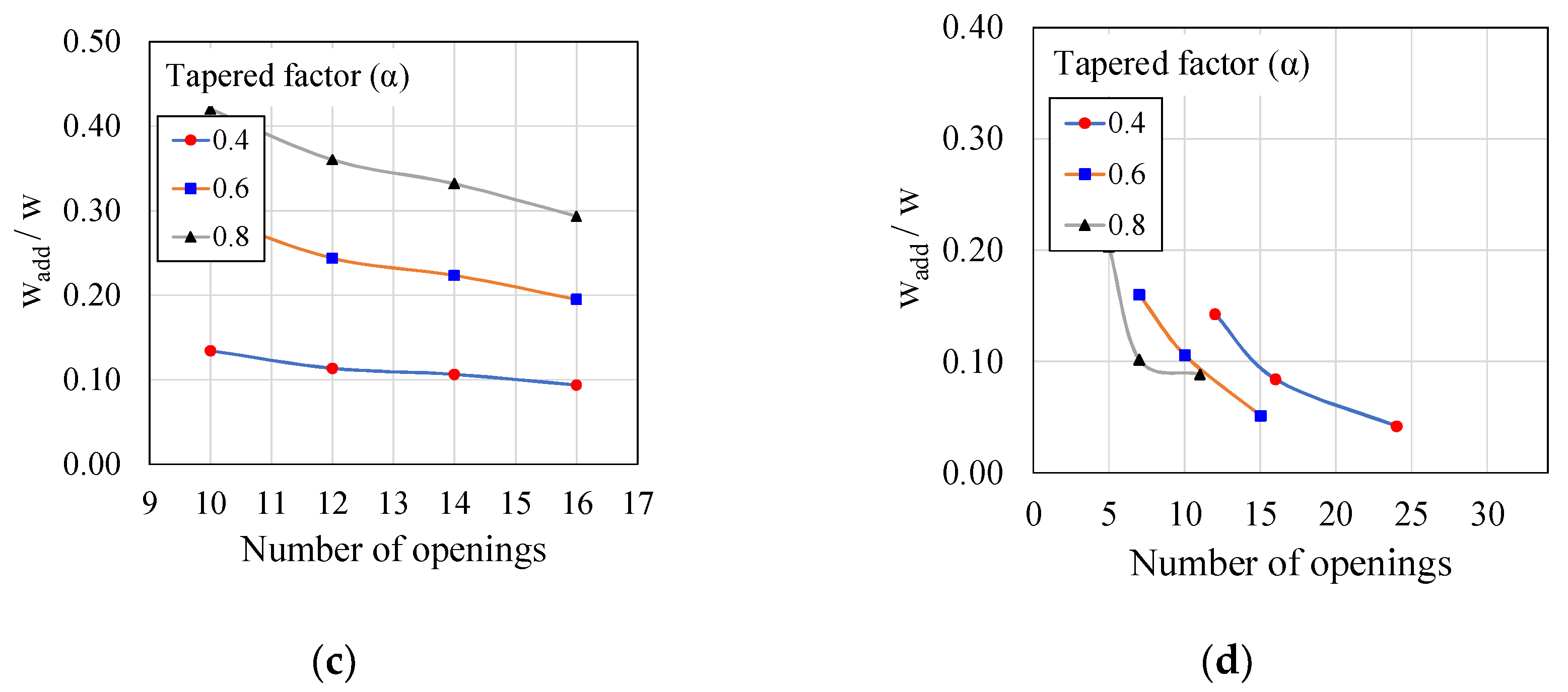 Buildings 15 00992 g007b