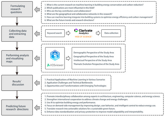 Numerical Simulation and Analysis of the Influencing Factors