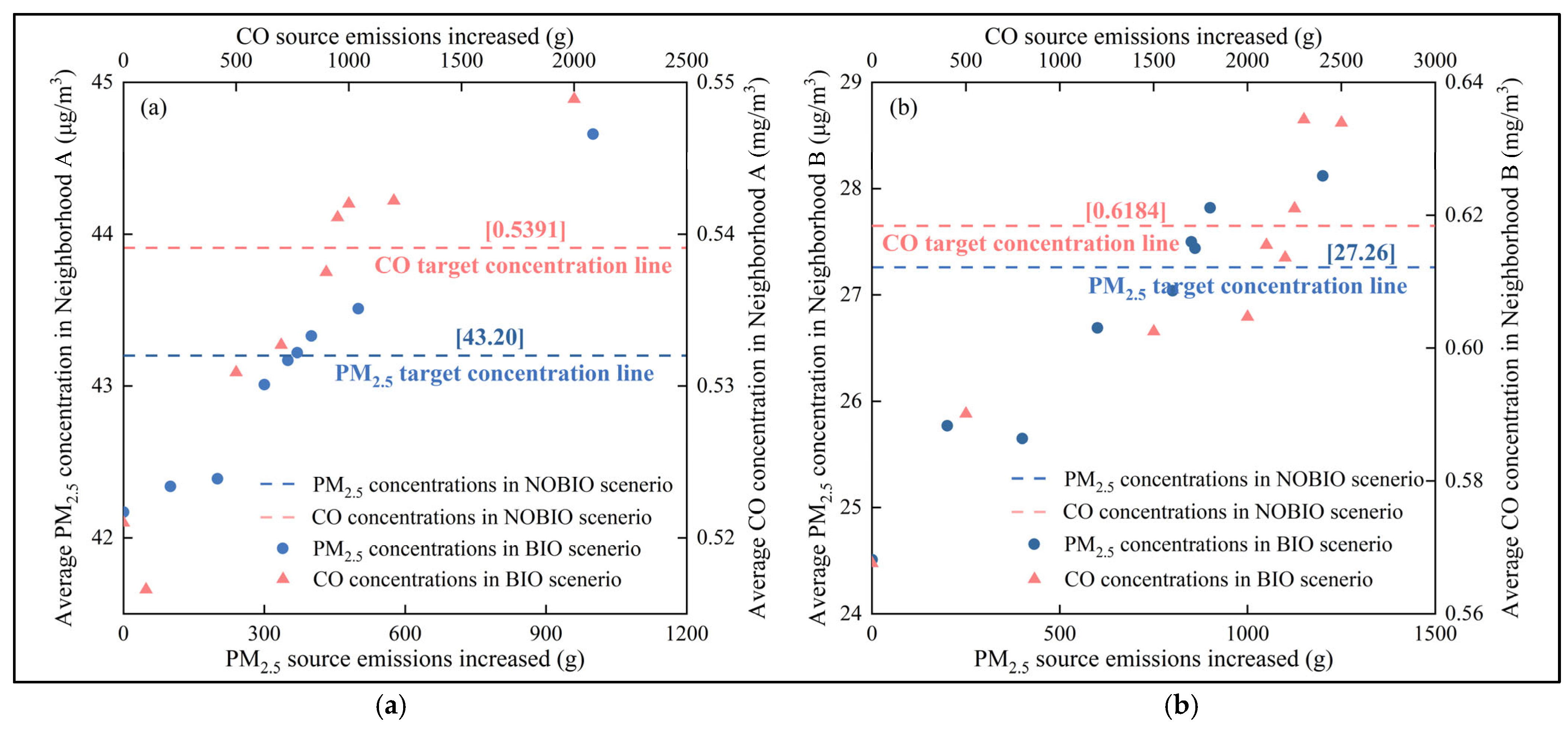 Buildings 15 00995 g007