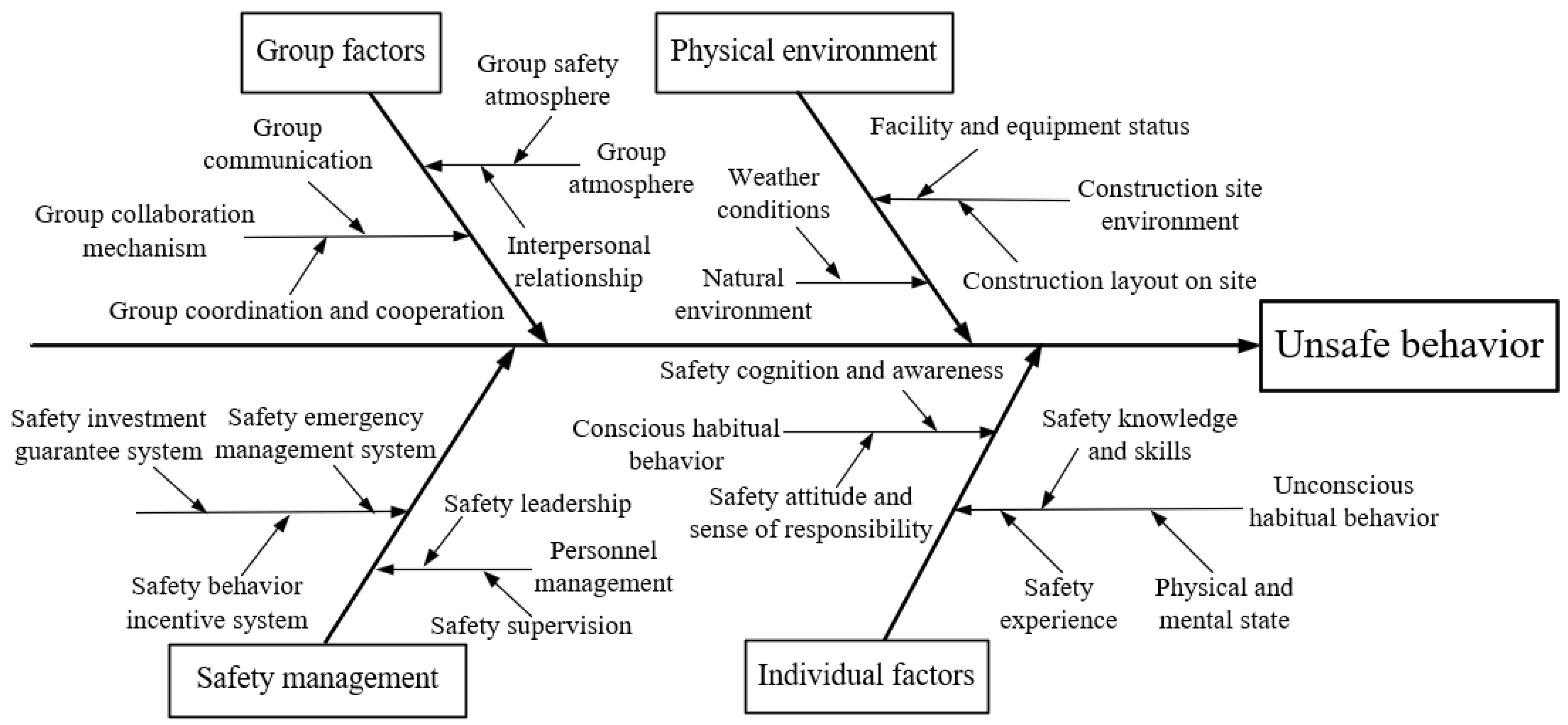 Buildings 15 00996 g001