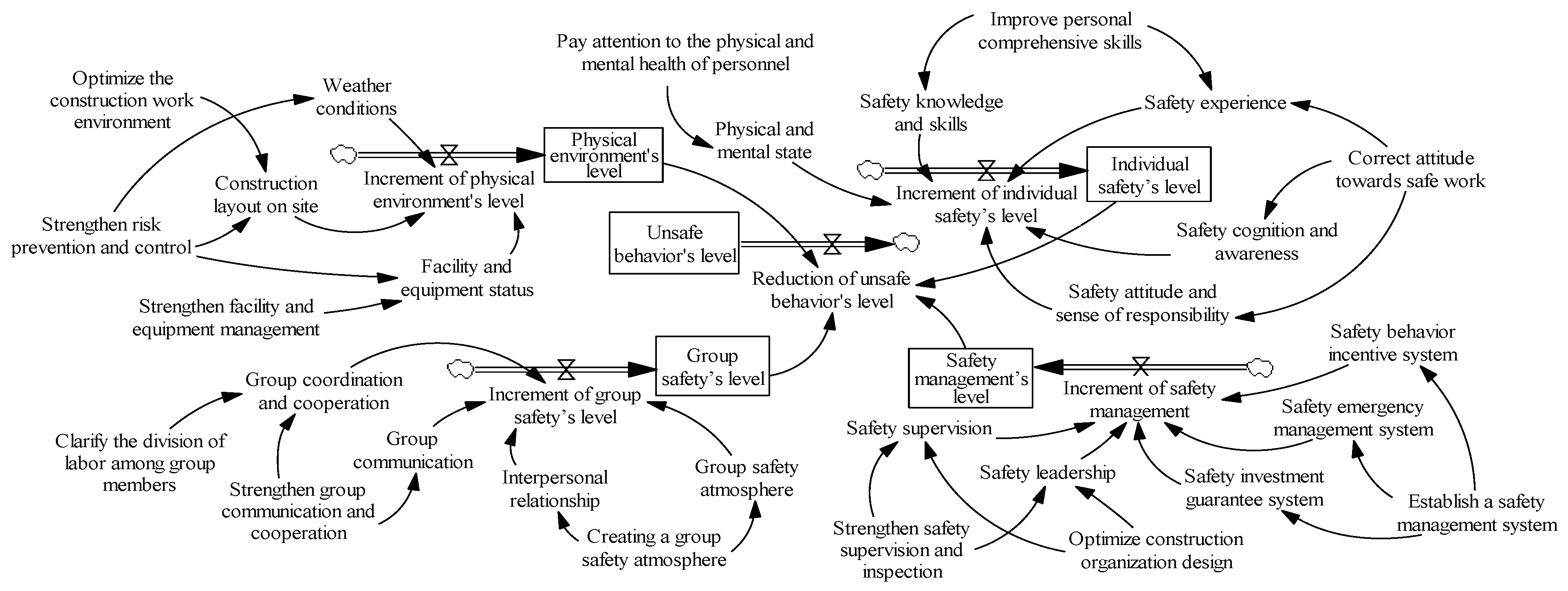 Buildings 15 00996 g002