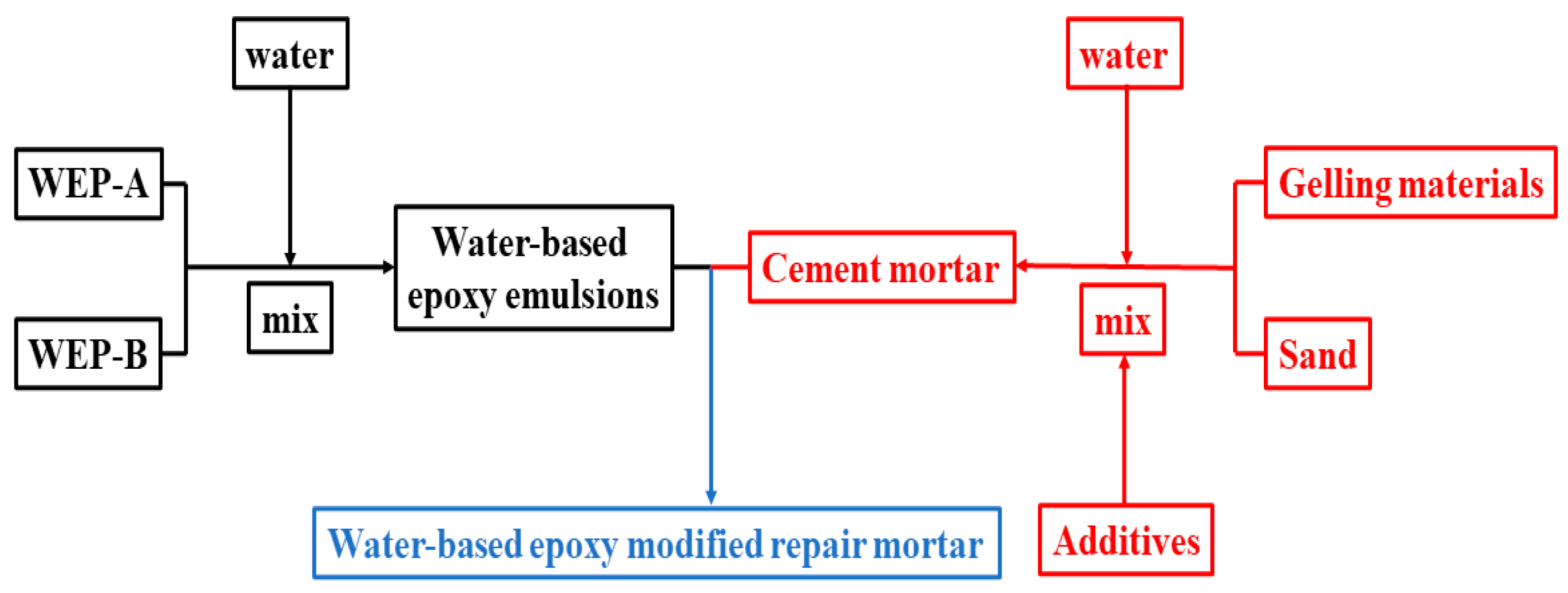 Buildings 15 00997 g004