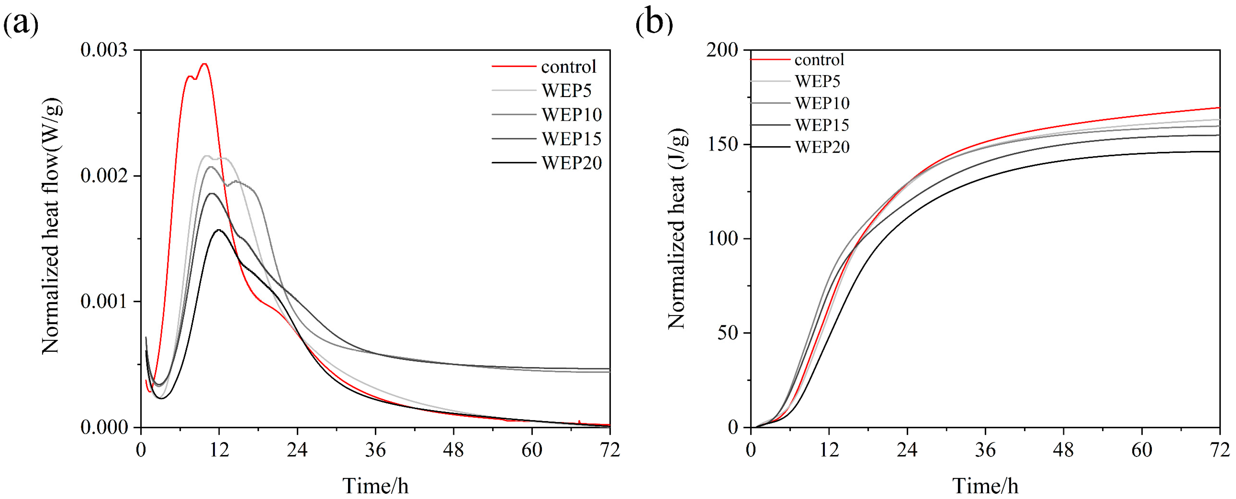 Buildings 15 00997 g009