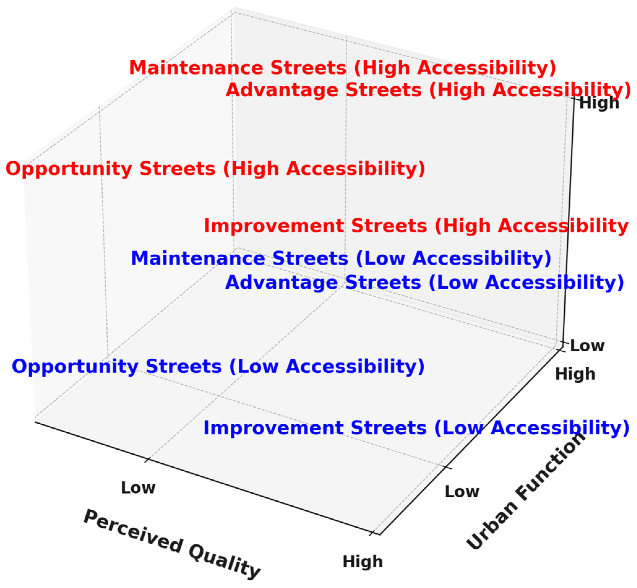 Buildings 15 00998 g003