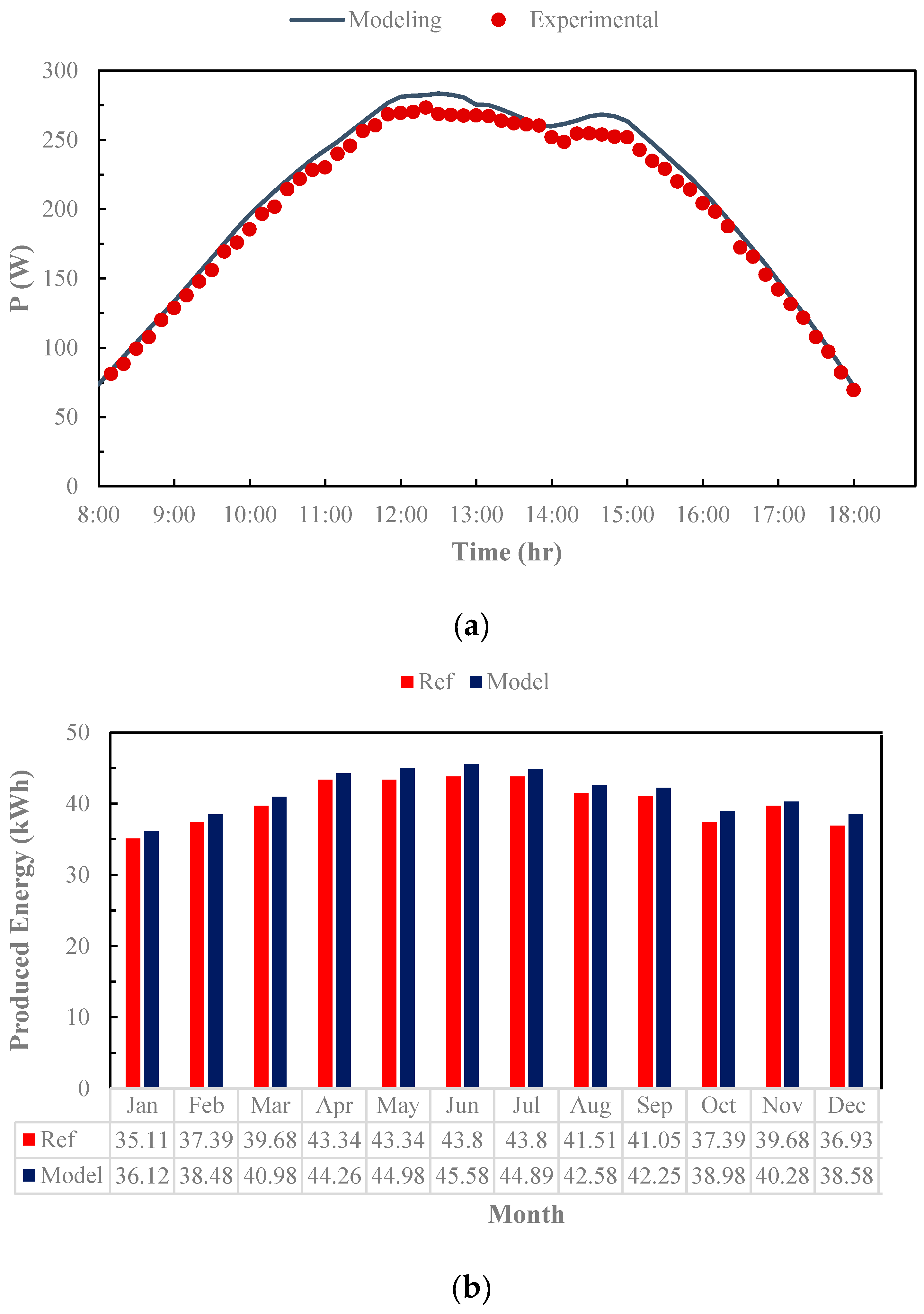 Buildings 15 00999 g002