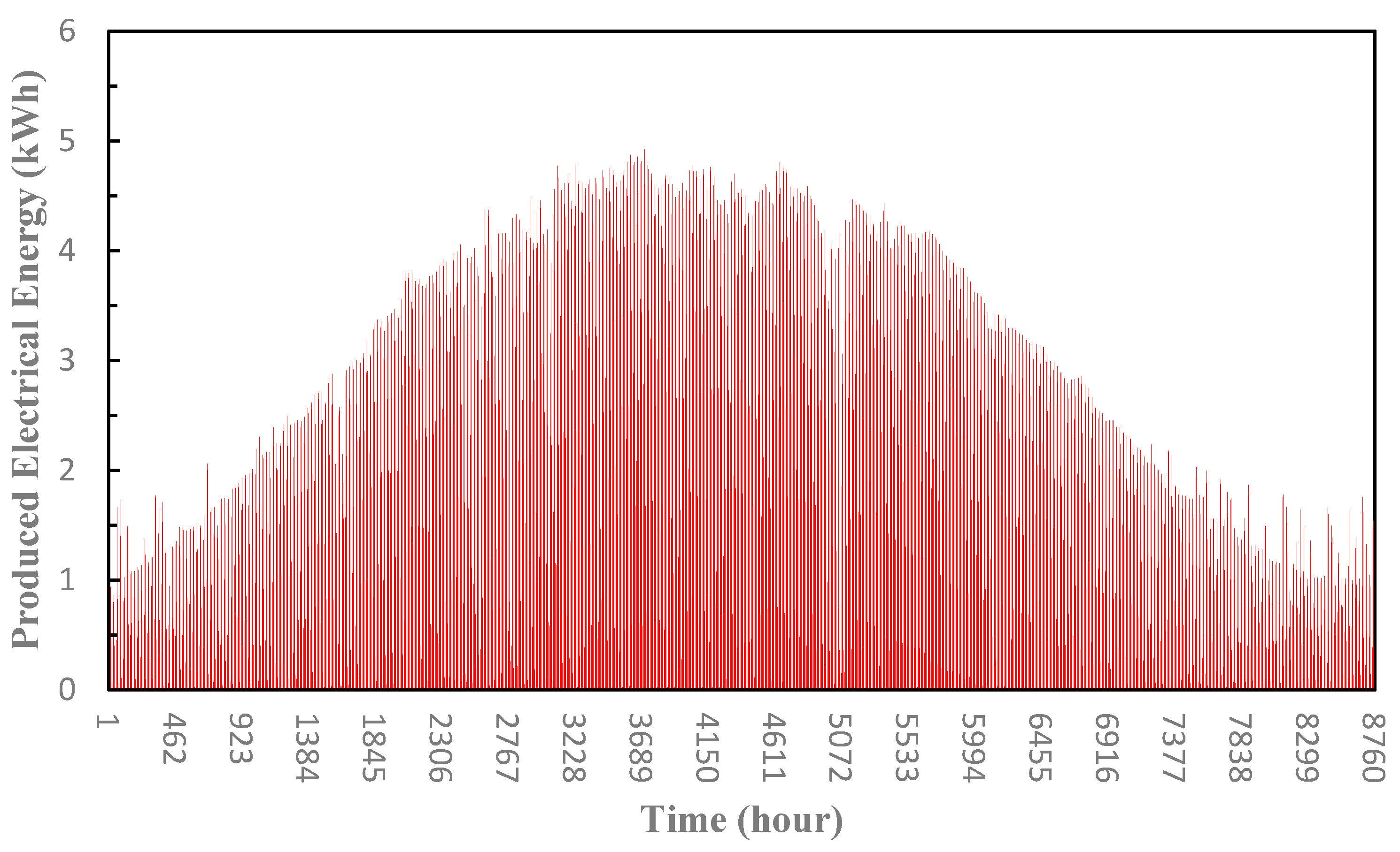 Buildings 15 00999 g003