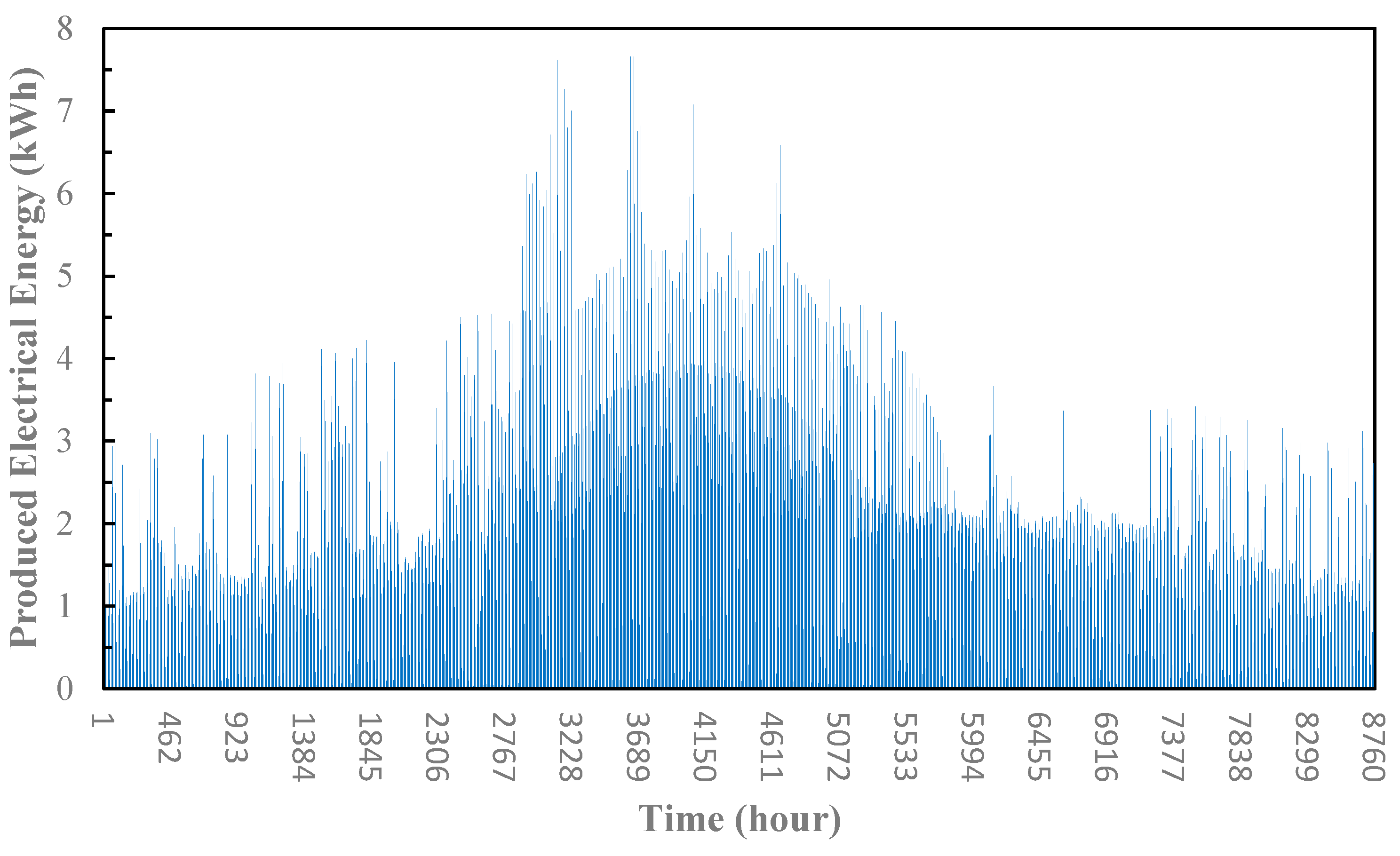 Buildings 15 00999 g006