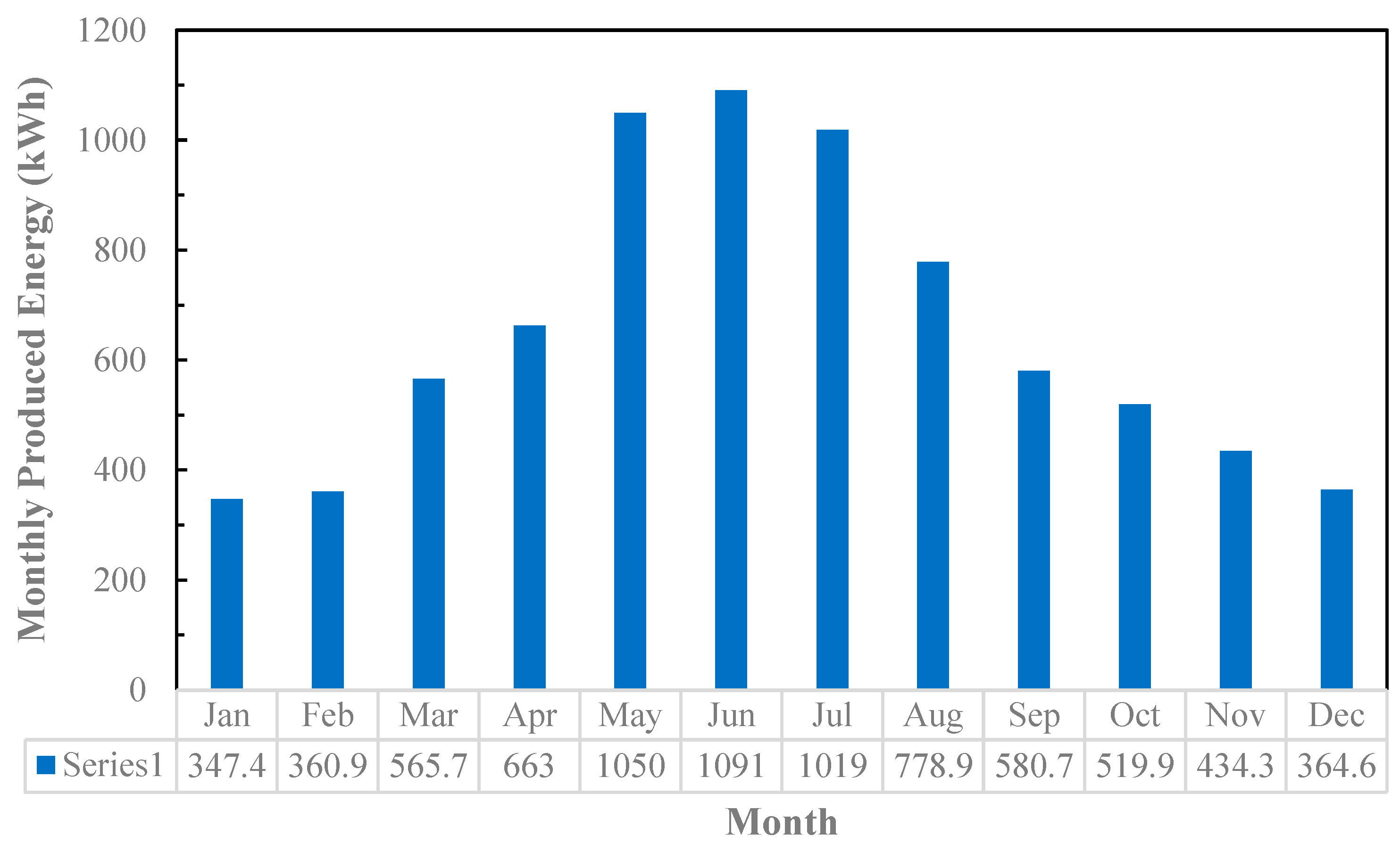 Buildings 15 00999 g007
