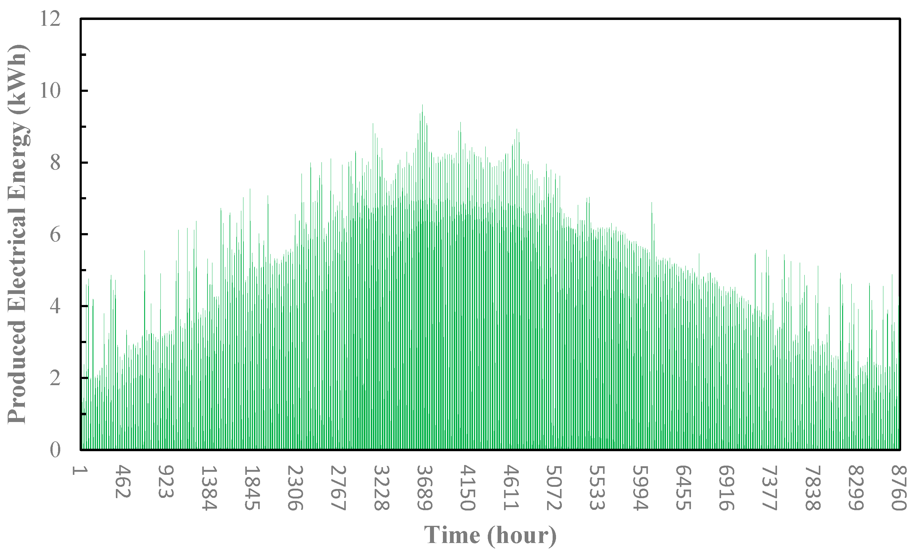 Buildings 15 00999 g009