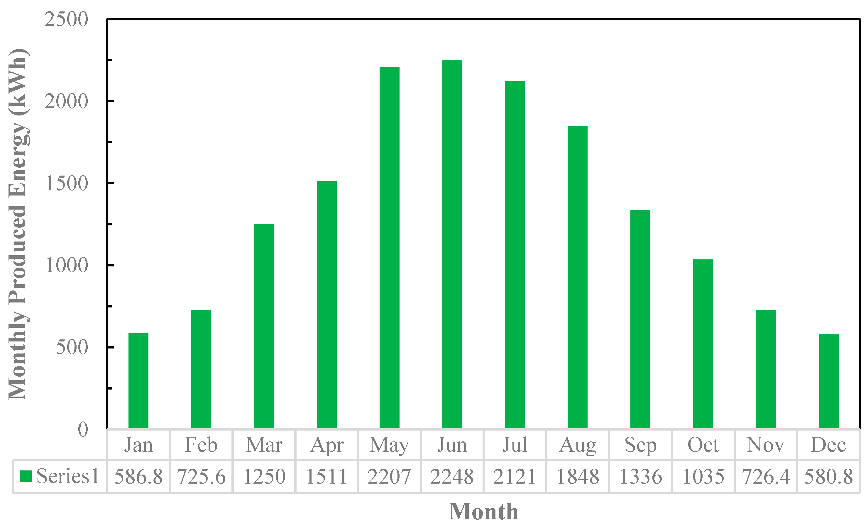 Buildings 15 00999 g010