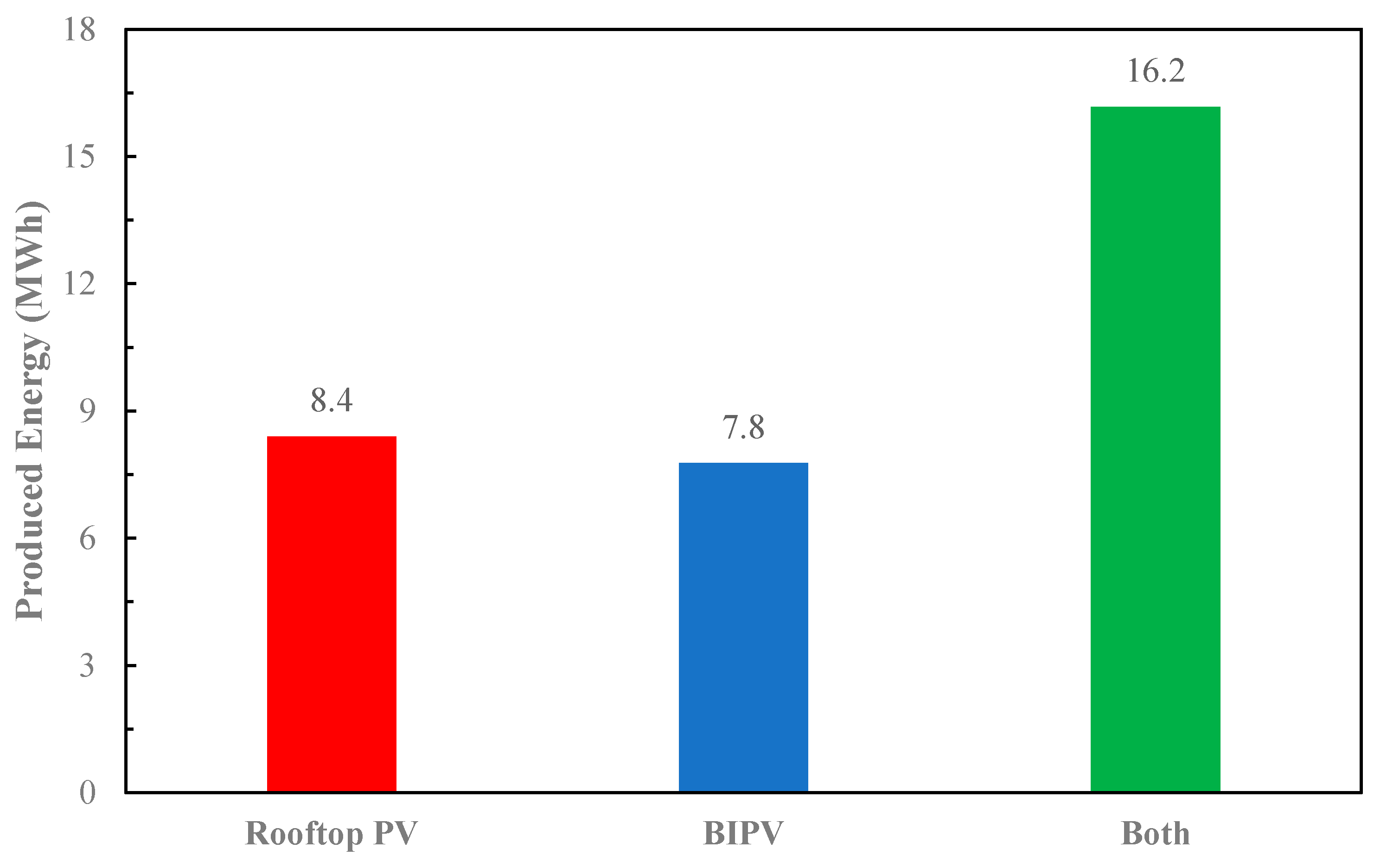 Buildings 15 00999 g012