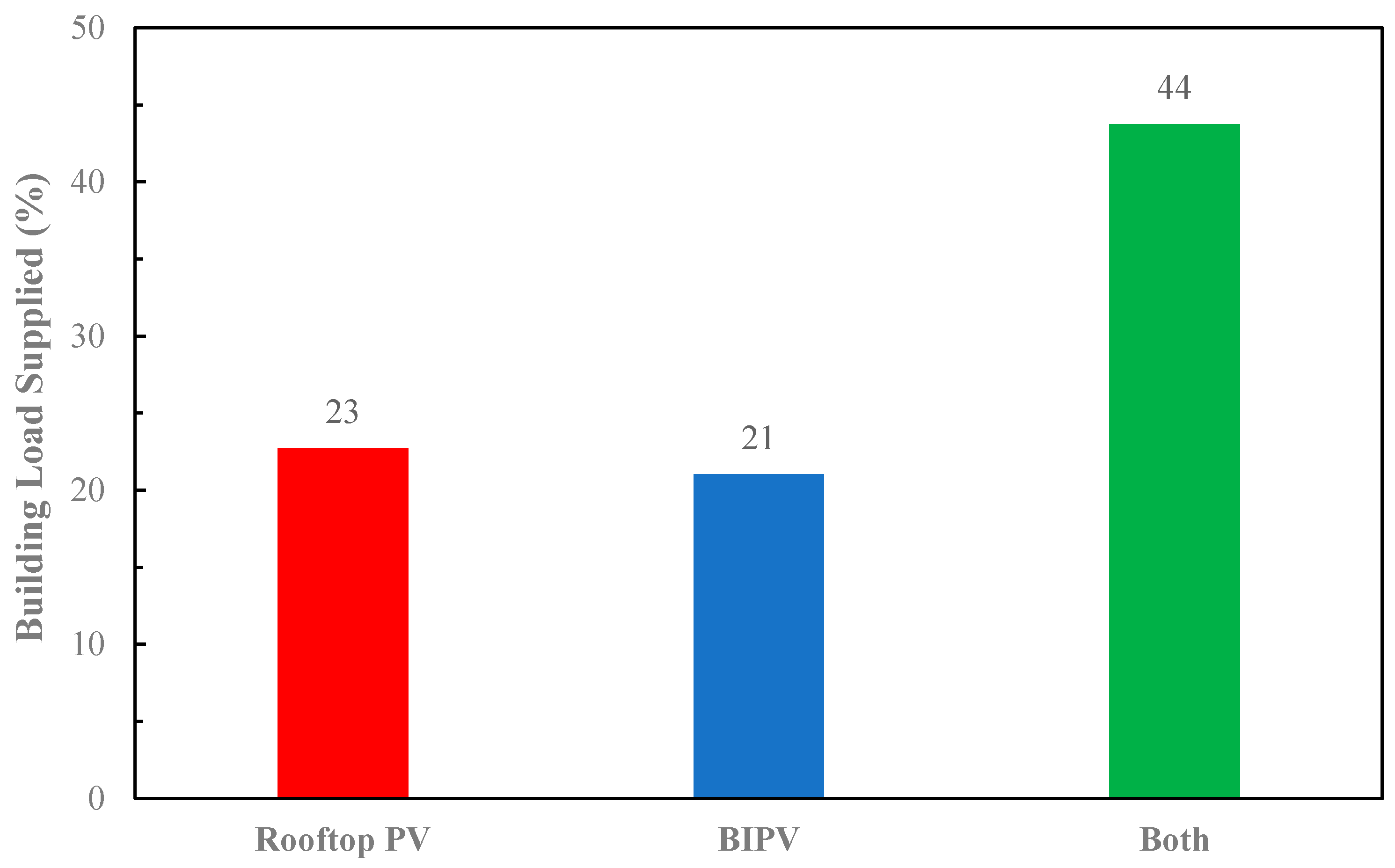 Buildings 15 00999 g013