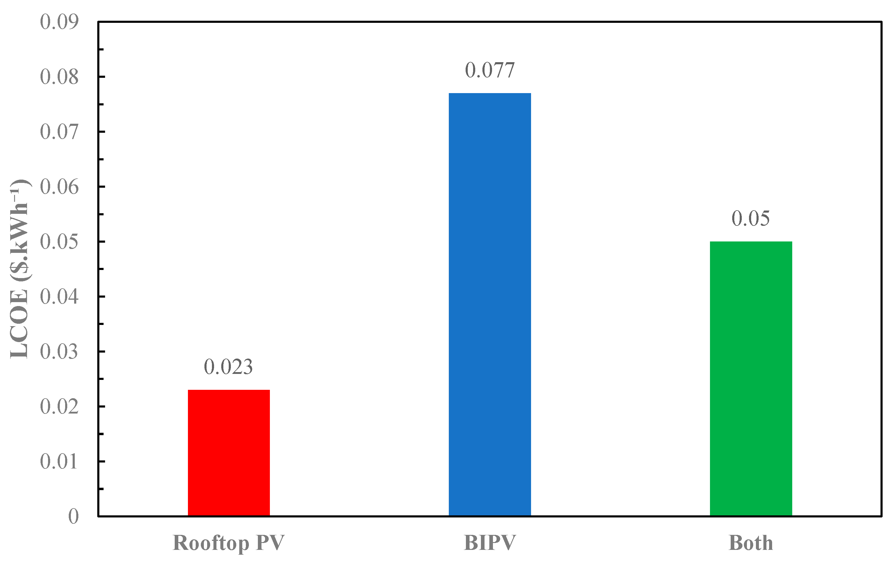 Buildings 15 00999 g014