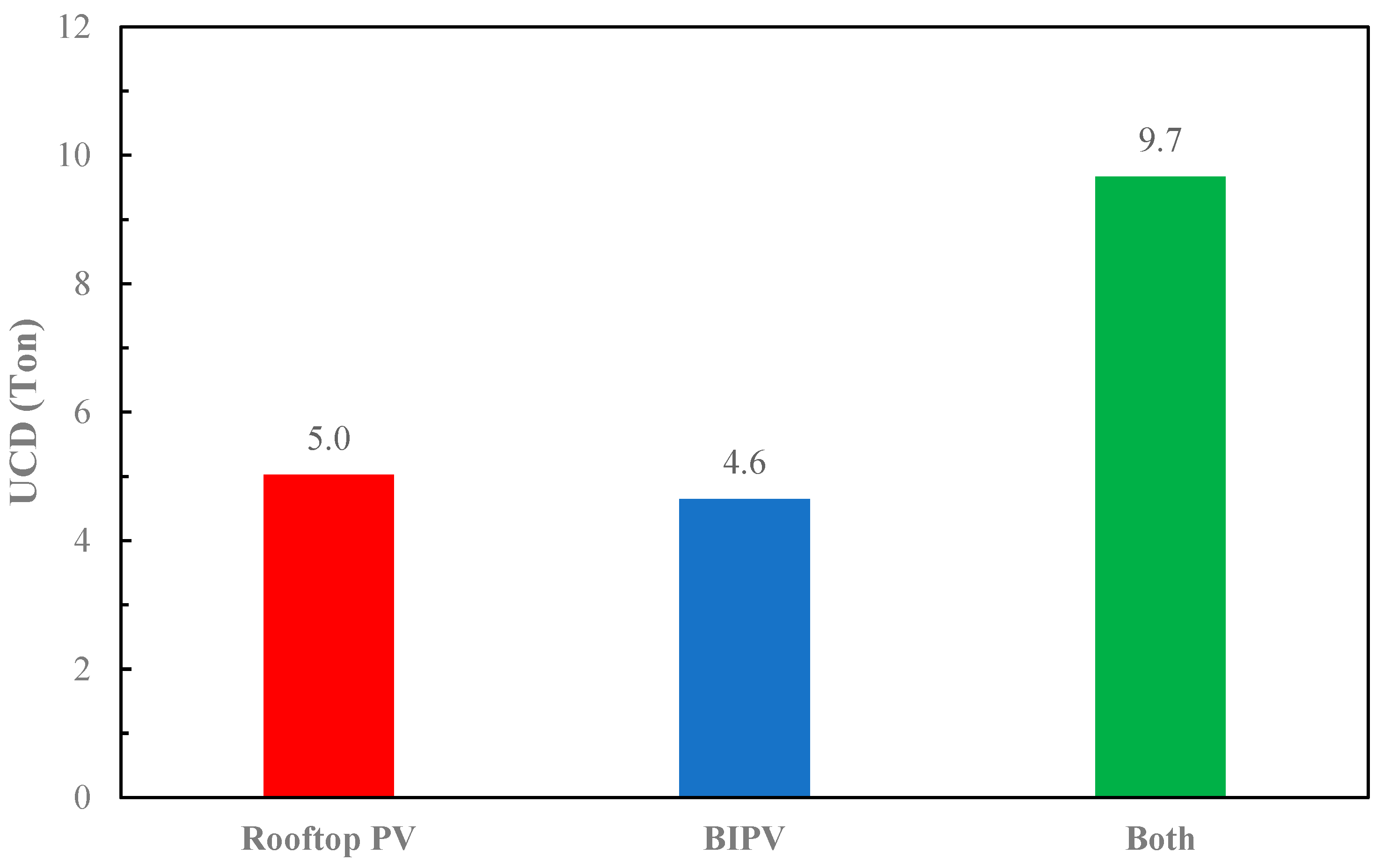 Buildings 15 00999 g015