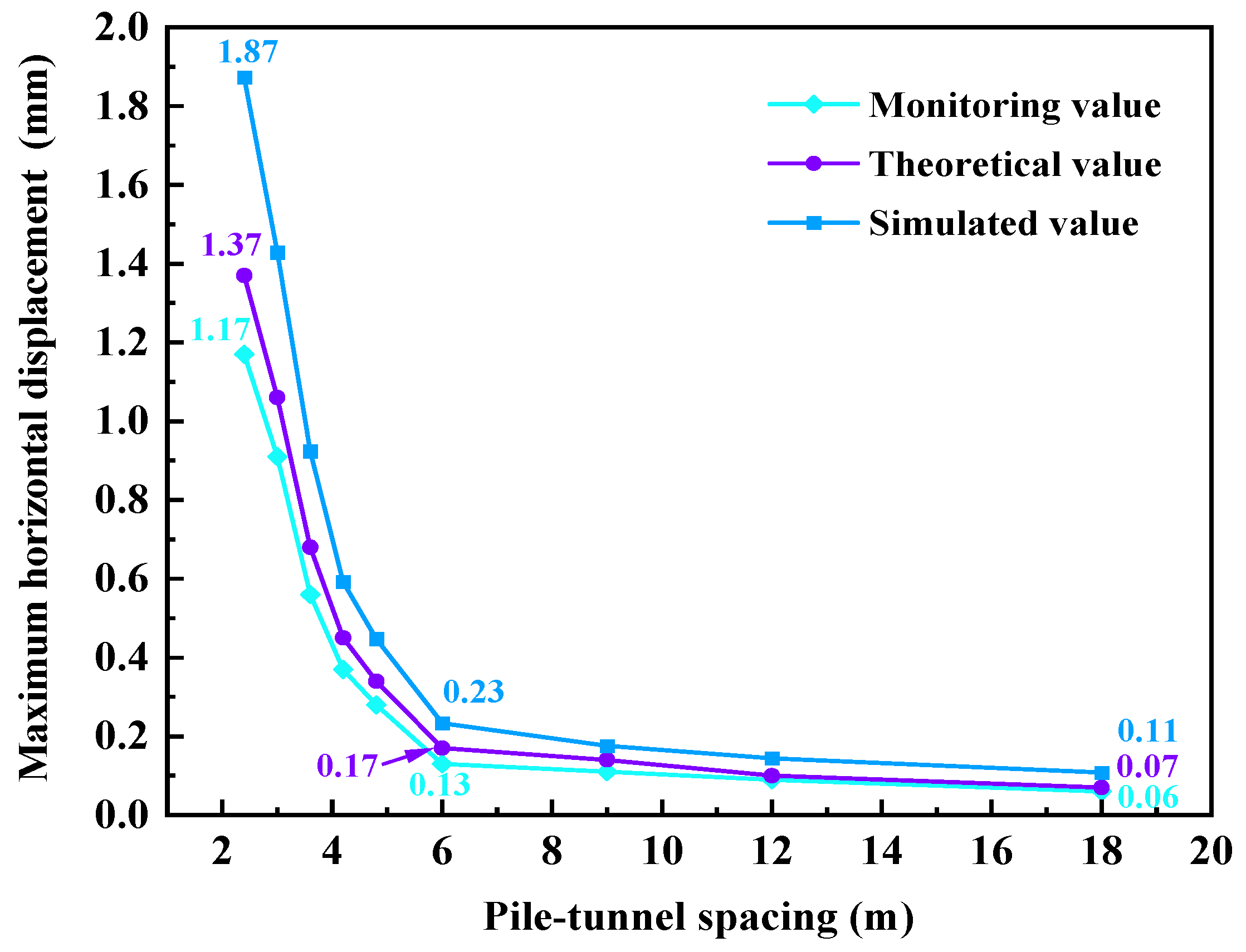 Buildings 15 01001 g010