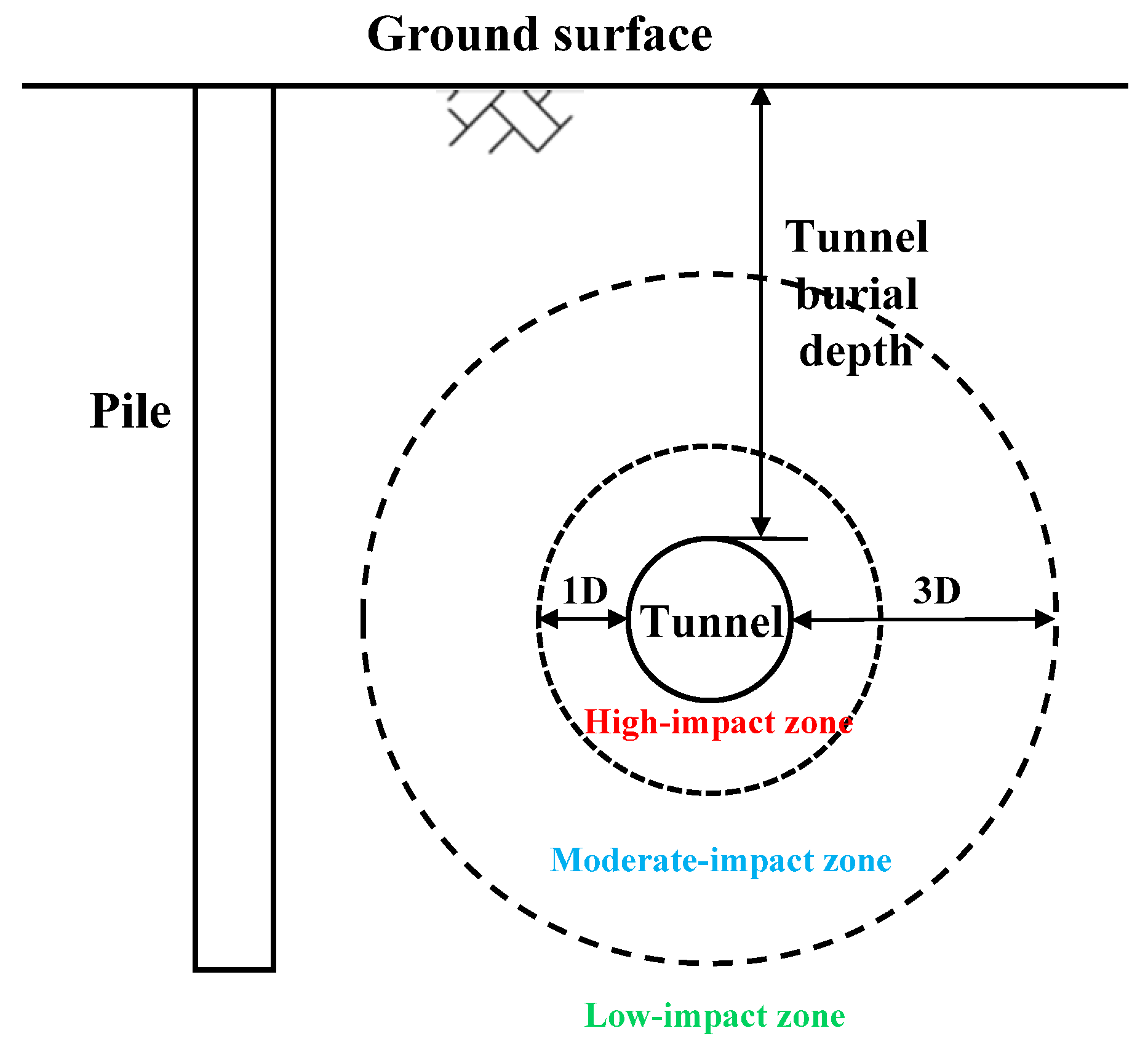 Buildings 15 01001 g011