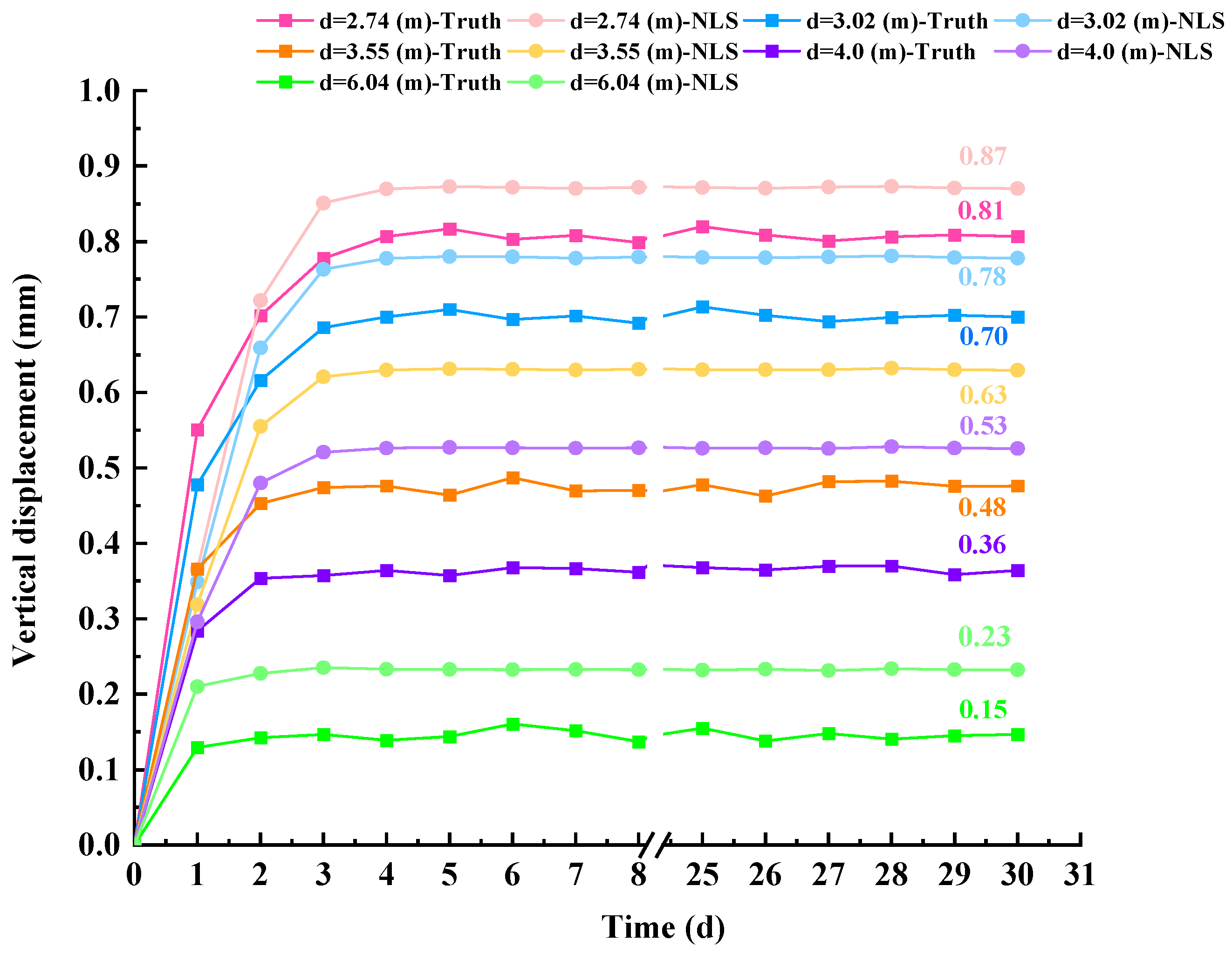 Buildings 15 01001 g016