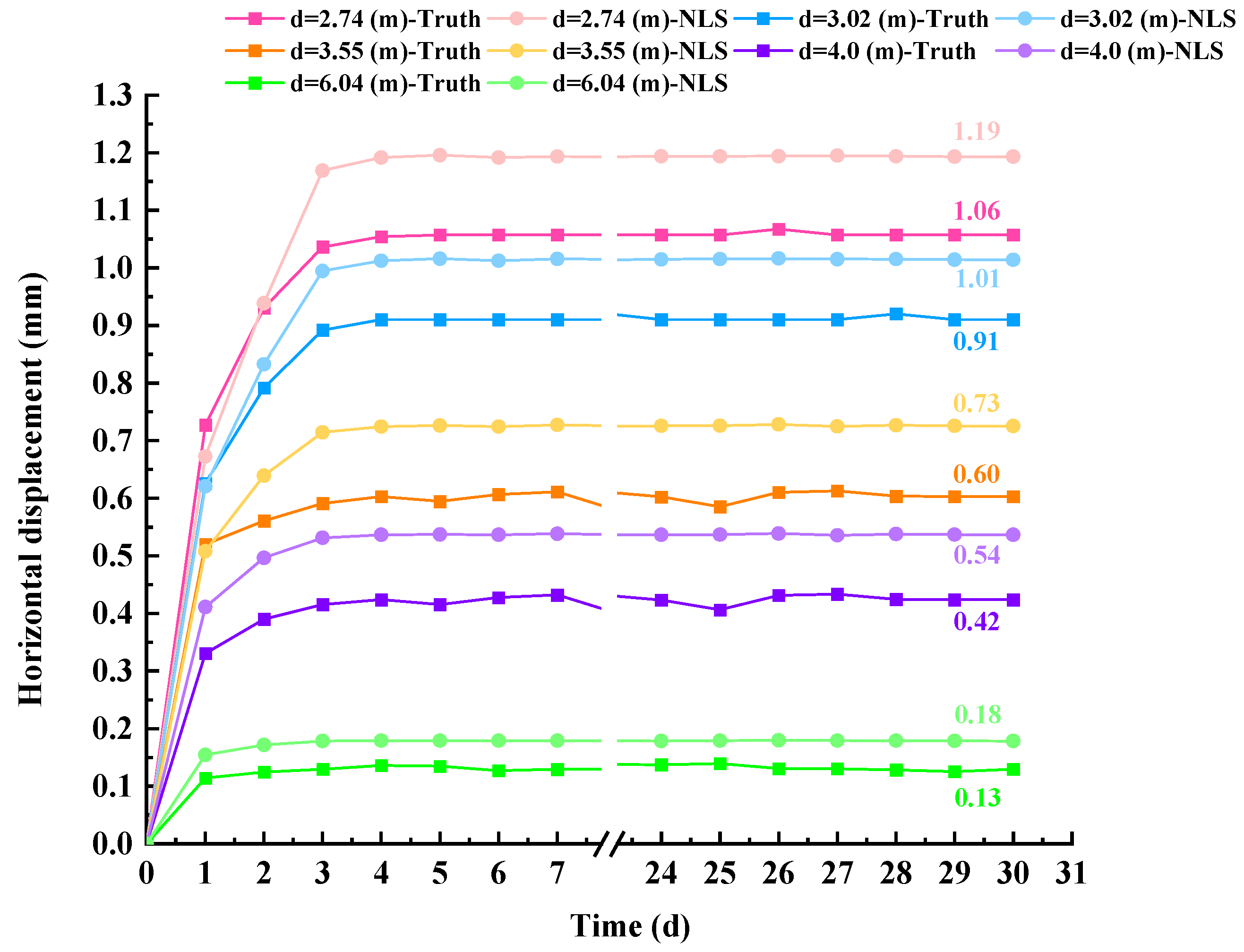Buildings 15 01001 g017