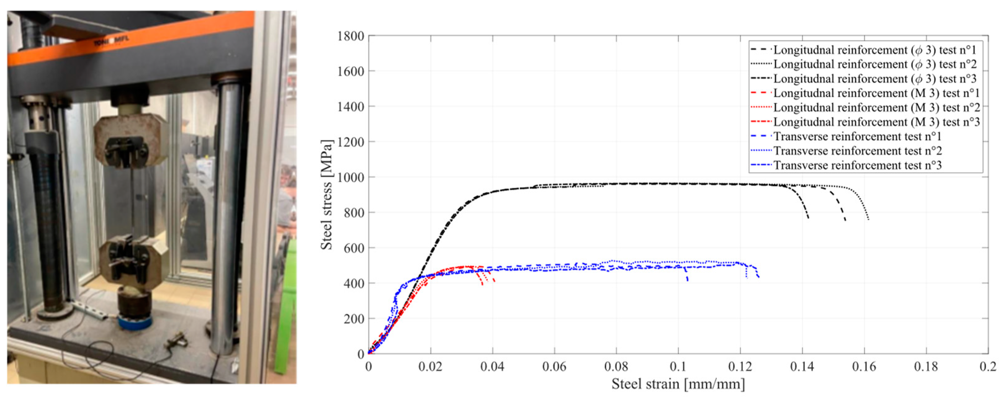Buildings 15 01003 g004